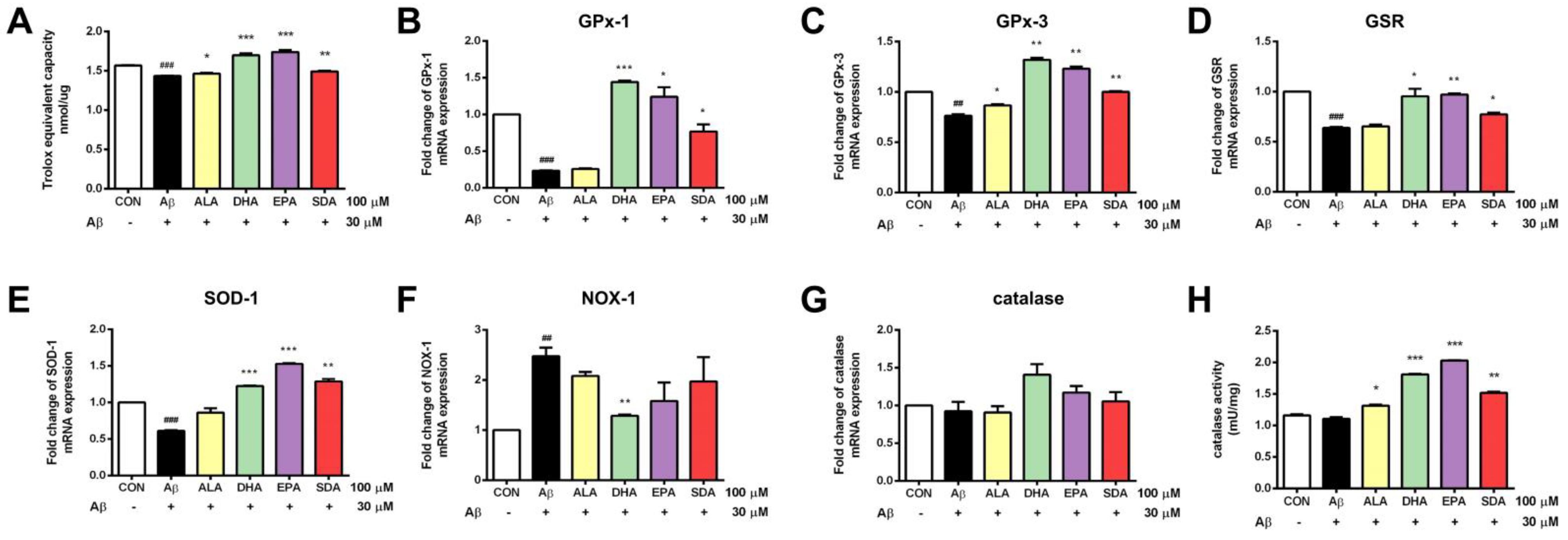Antioxidants 11 02357 g004