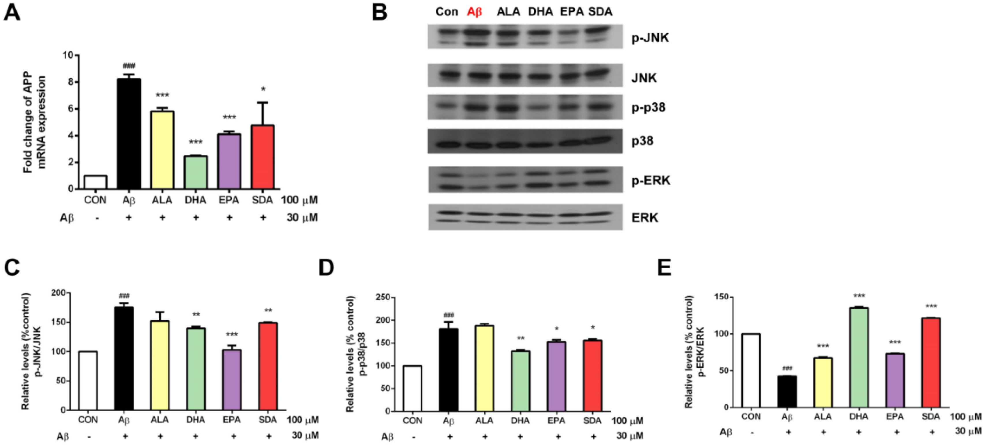 Antioxidants 11 02357 g006