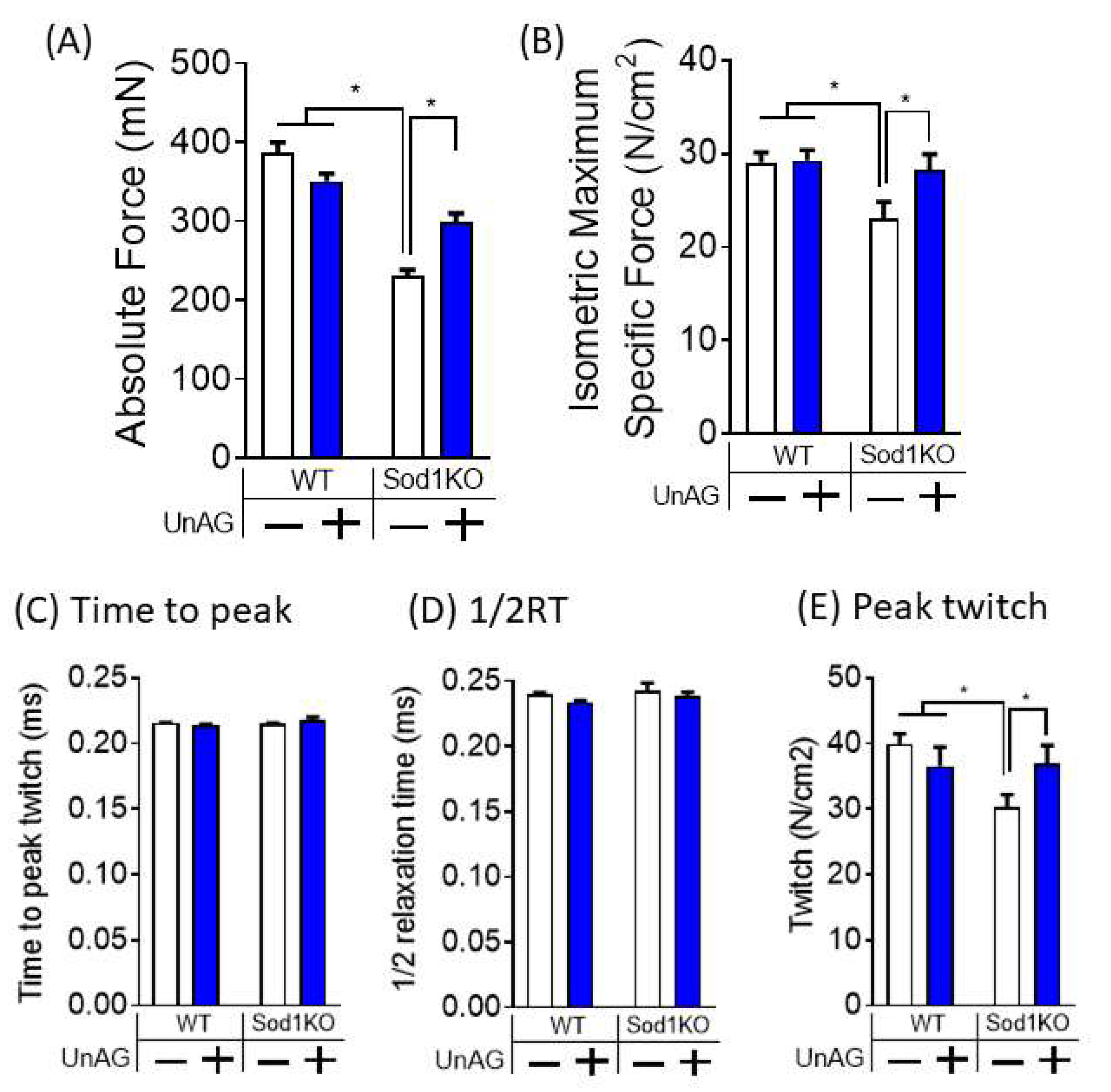 Antioxidants 11 02358 g005