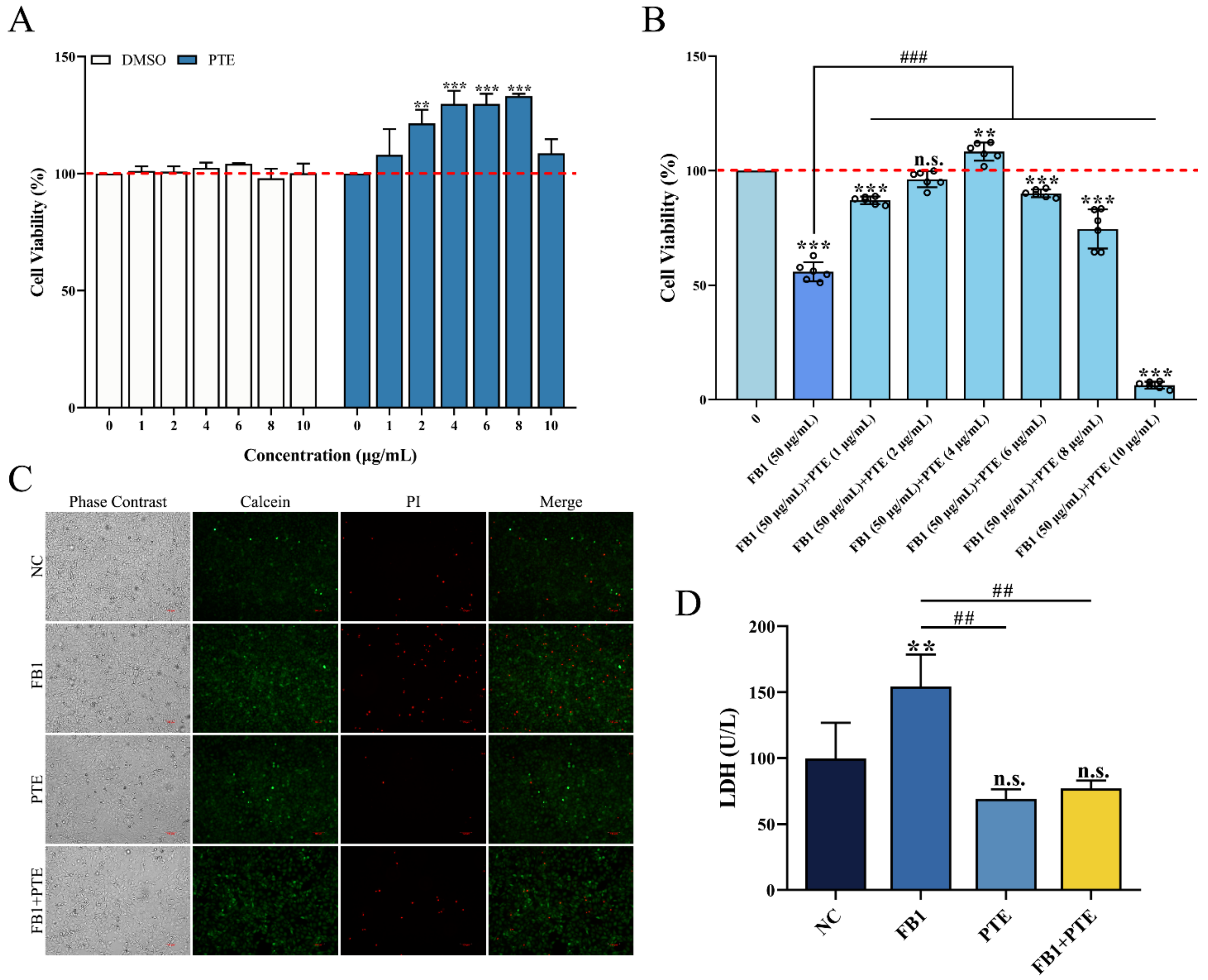 Antioxidants 11 02360 g003