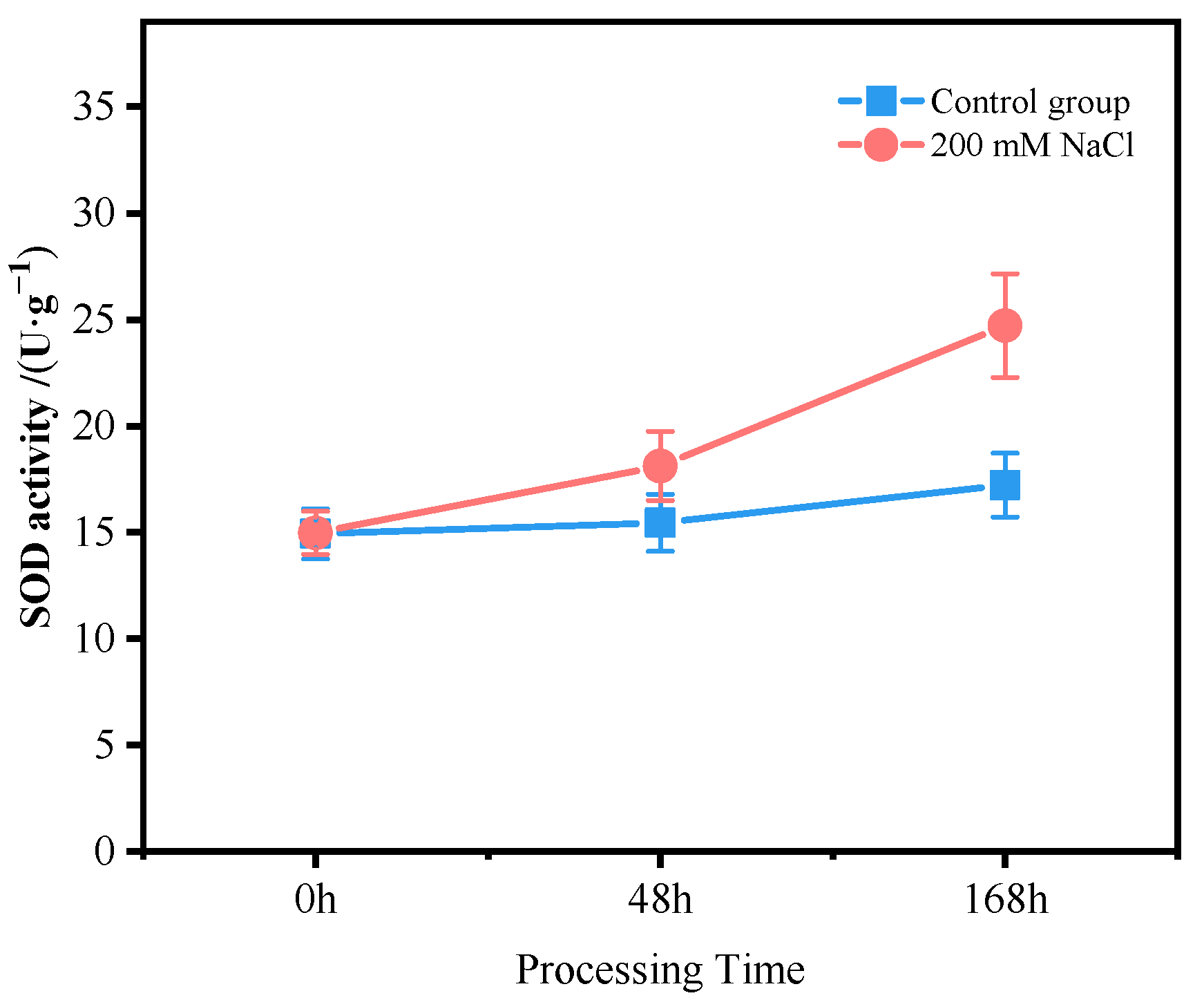 Antioxidants 11 02362 g001a