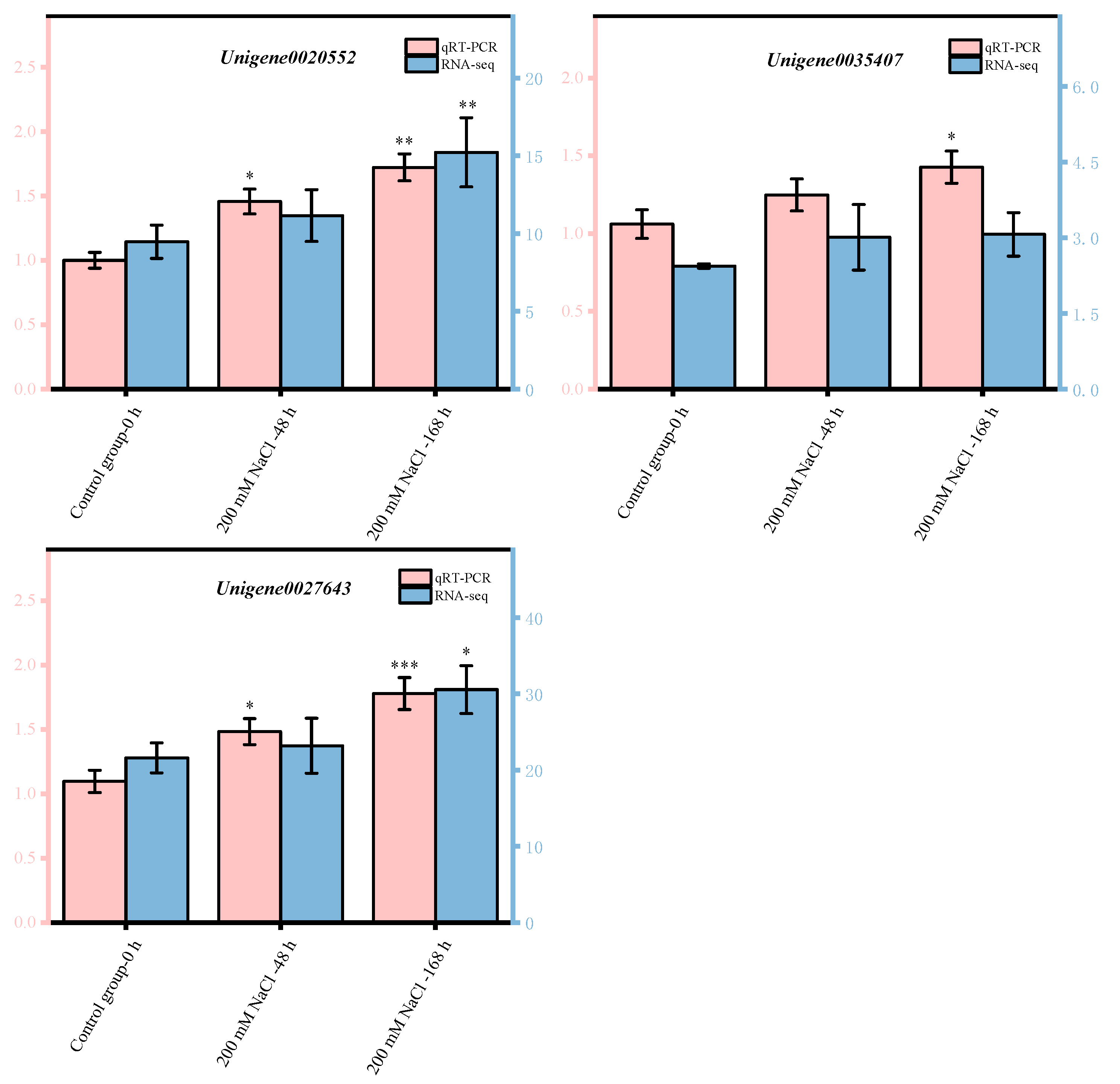 Antioxidants 11 02362 g005b
