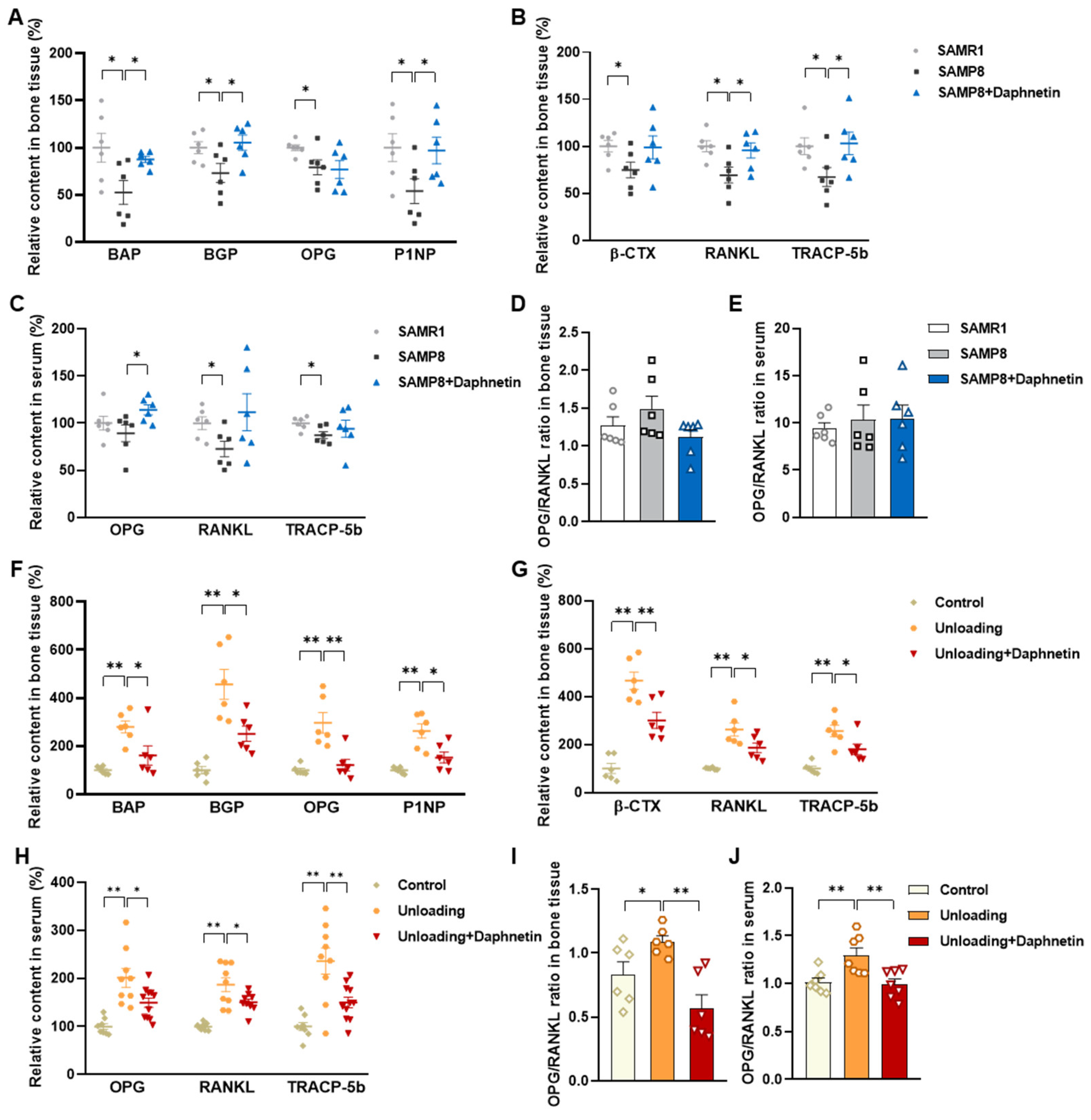 Antioxidants 11 02365 g003