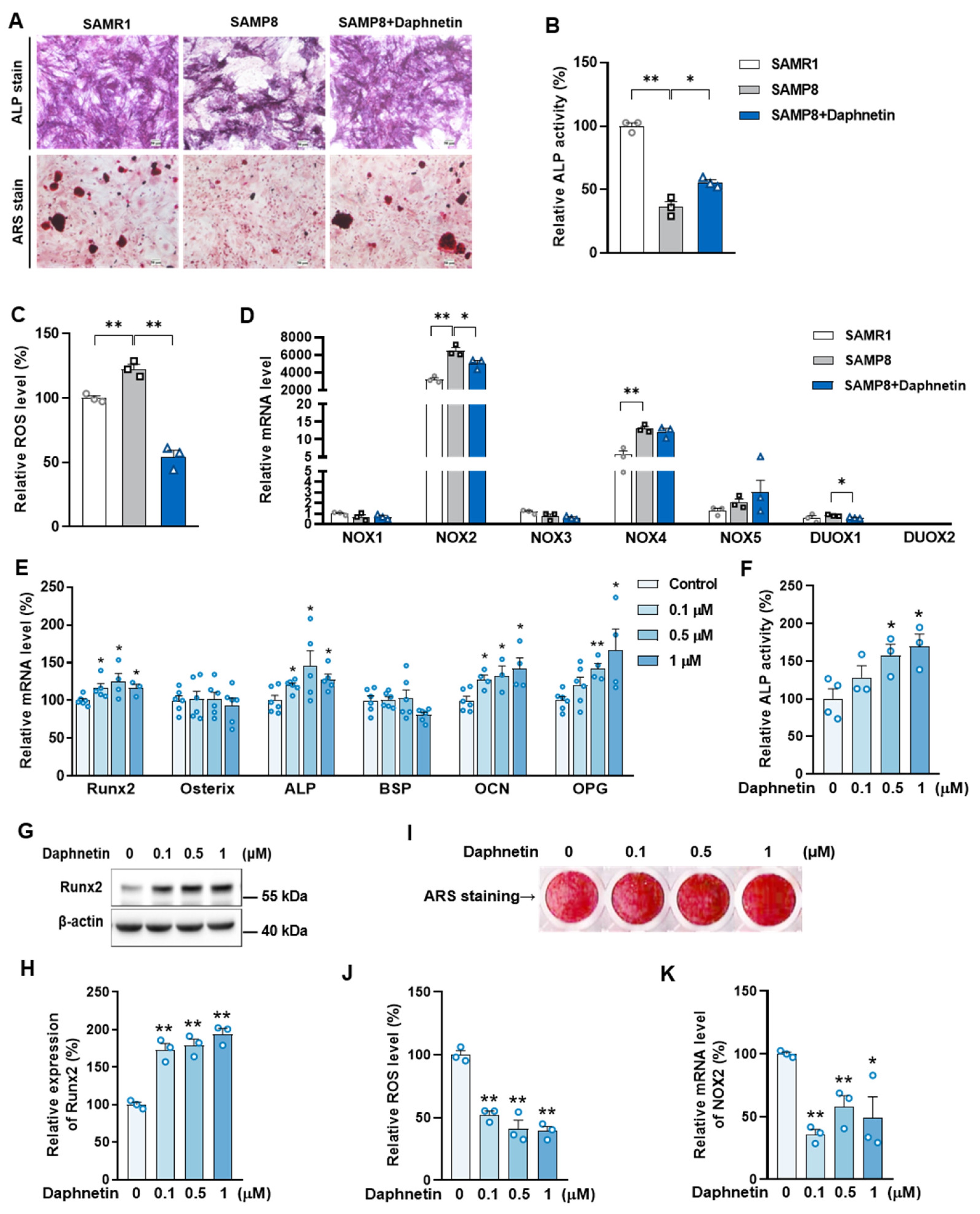 Antioxidants 11 02365 g005