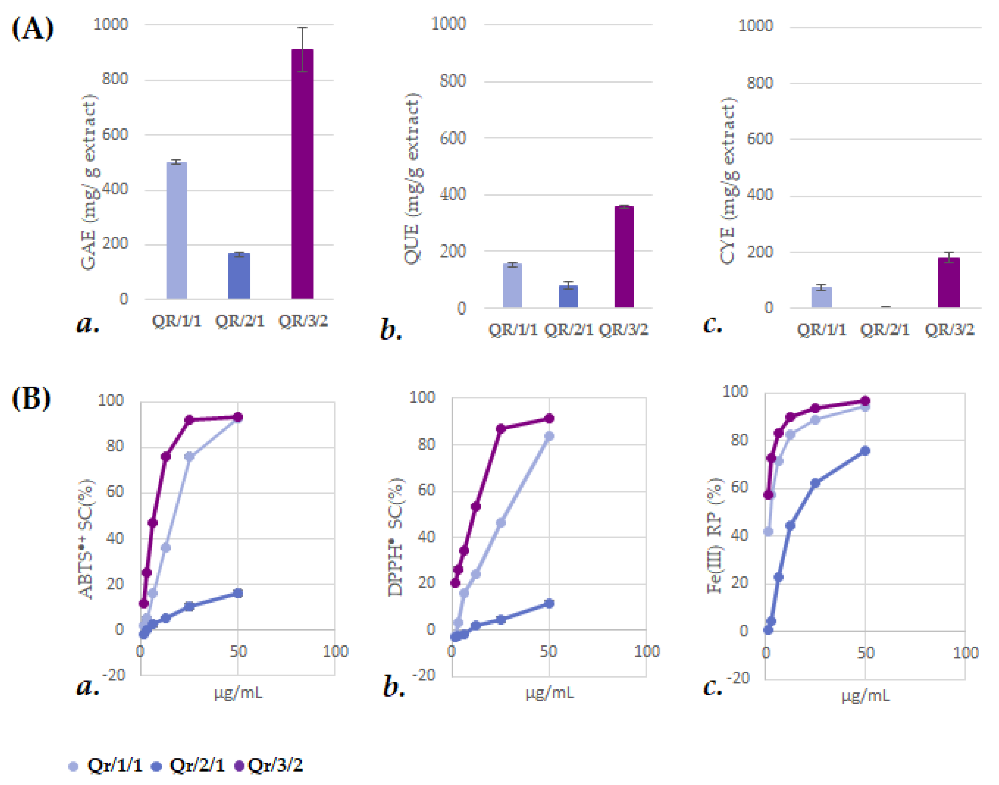 Antioxidants 11 02366 g002