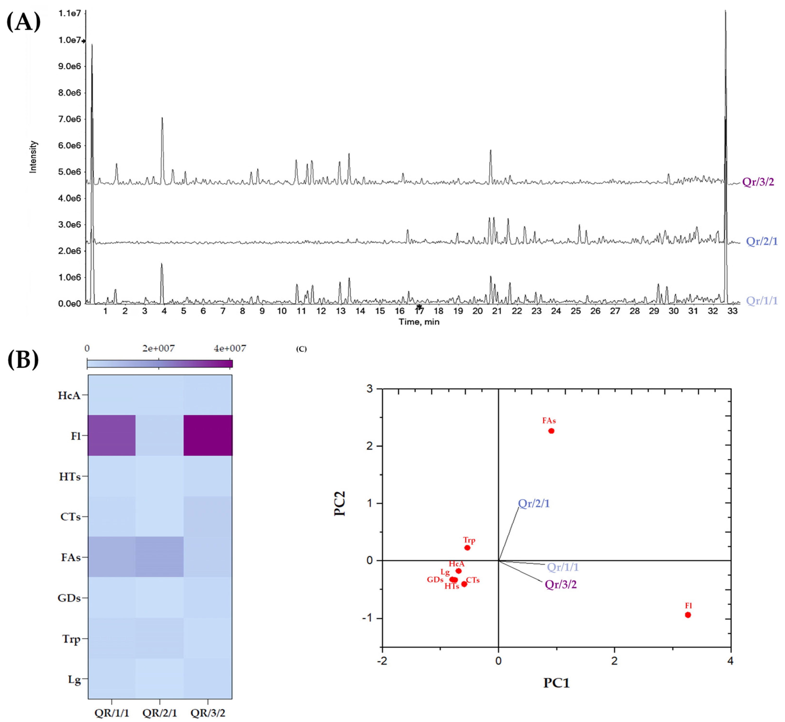 Antioxidants 11 02366 g003