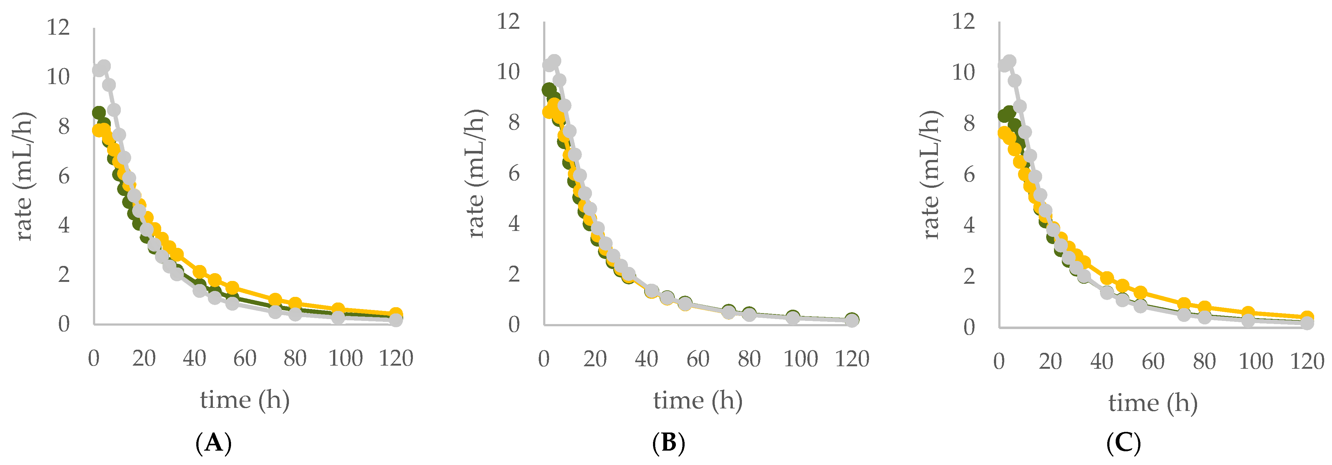 Antioxidants 11 02366 g008