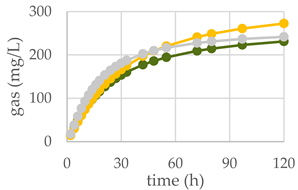 Antioxidants 11 02366 i005
