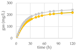 Antioxidants 11 02366 i006