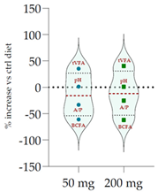 Antioxidants 11 02366 i008