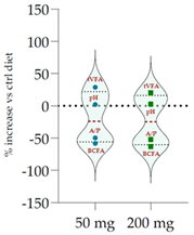 Antioxidants 11 02366 i009