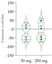 Antioxidants 11 02366 i010