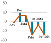 Antioxidants 11 02366 i011