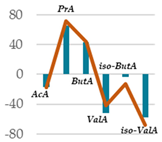 Antioxidants 11 02366 i012