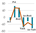 Antioxidants 11 02366 i013