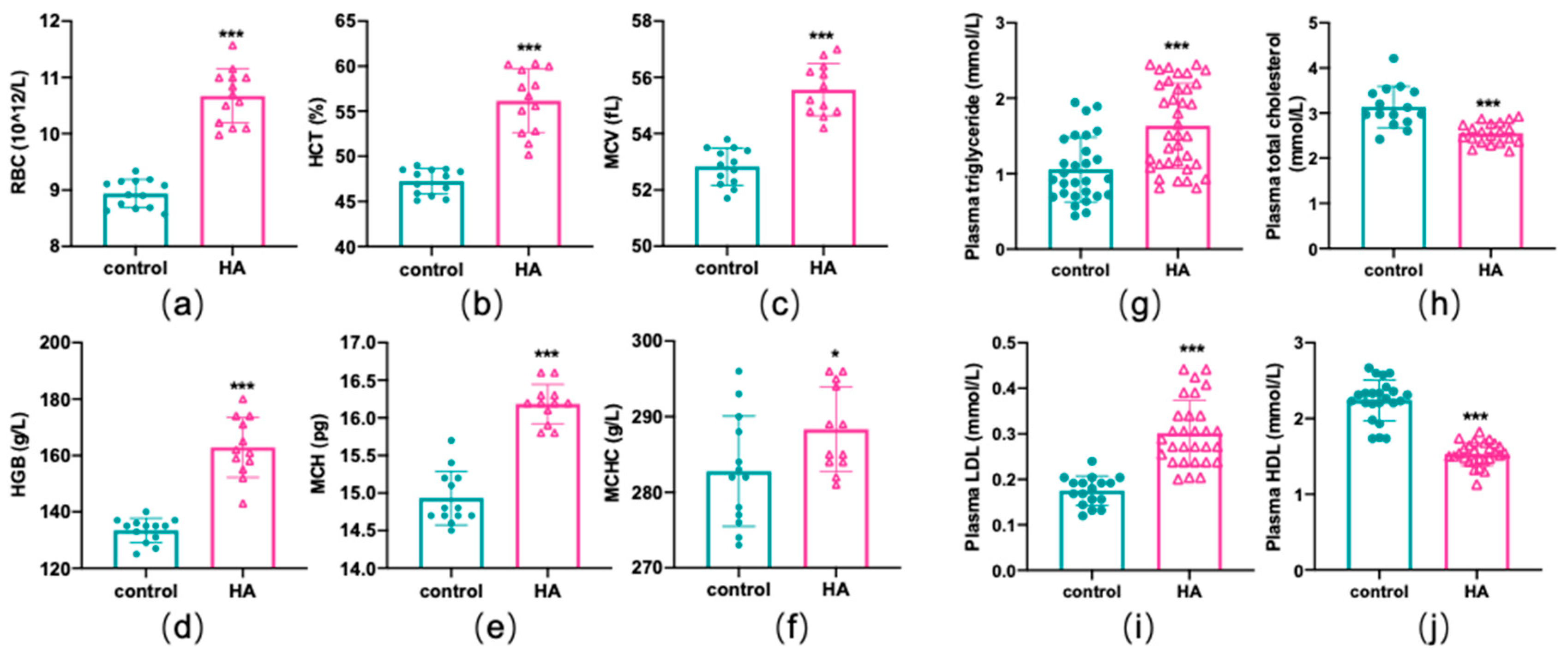Antioxidants 11 02367 g001