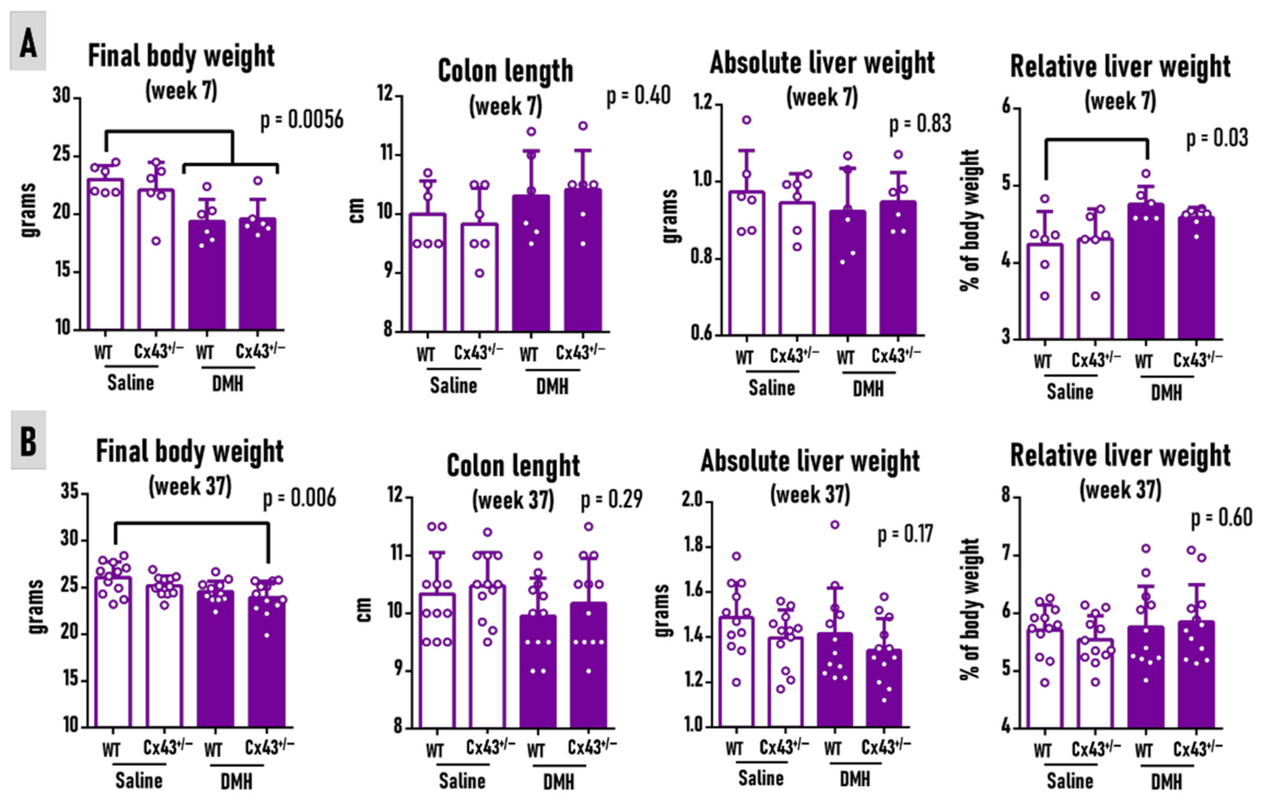 Antioxidants 11 02368 g002