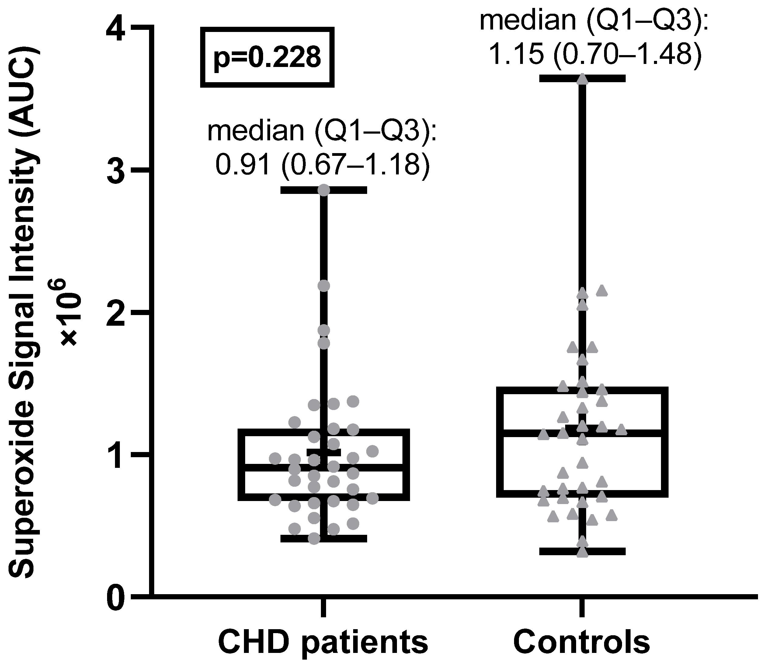 Antioxidants 11 02369 g001