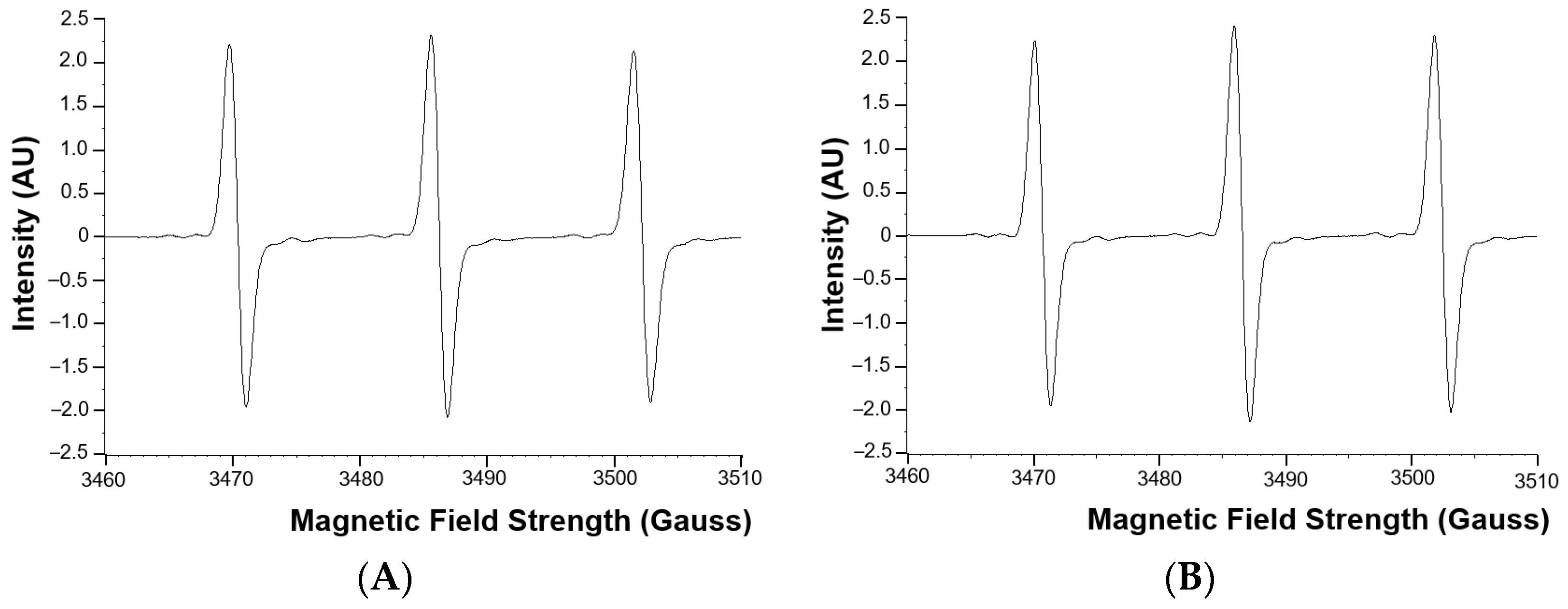 Antioxidants 11 02369 g002