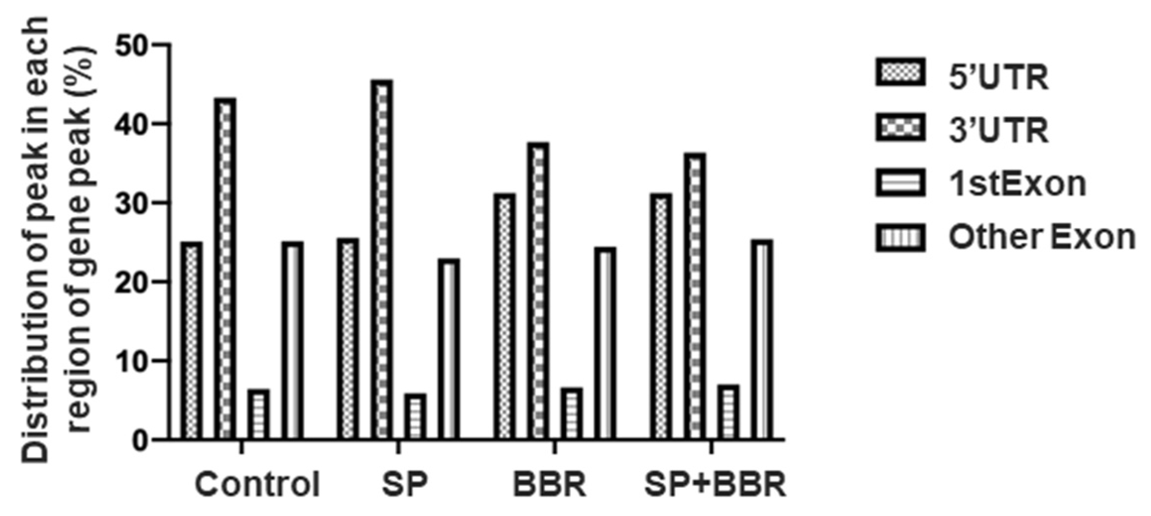 Antioxidants 11 02370 g003