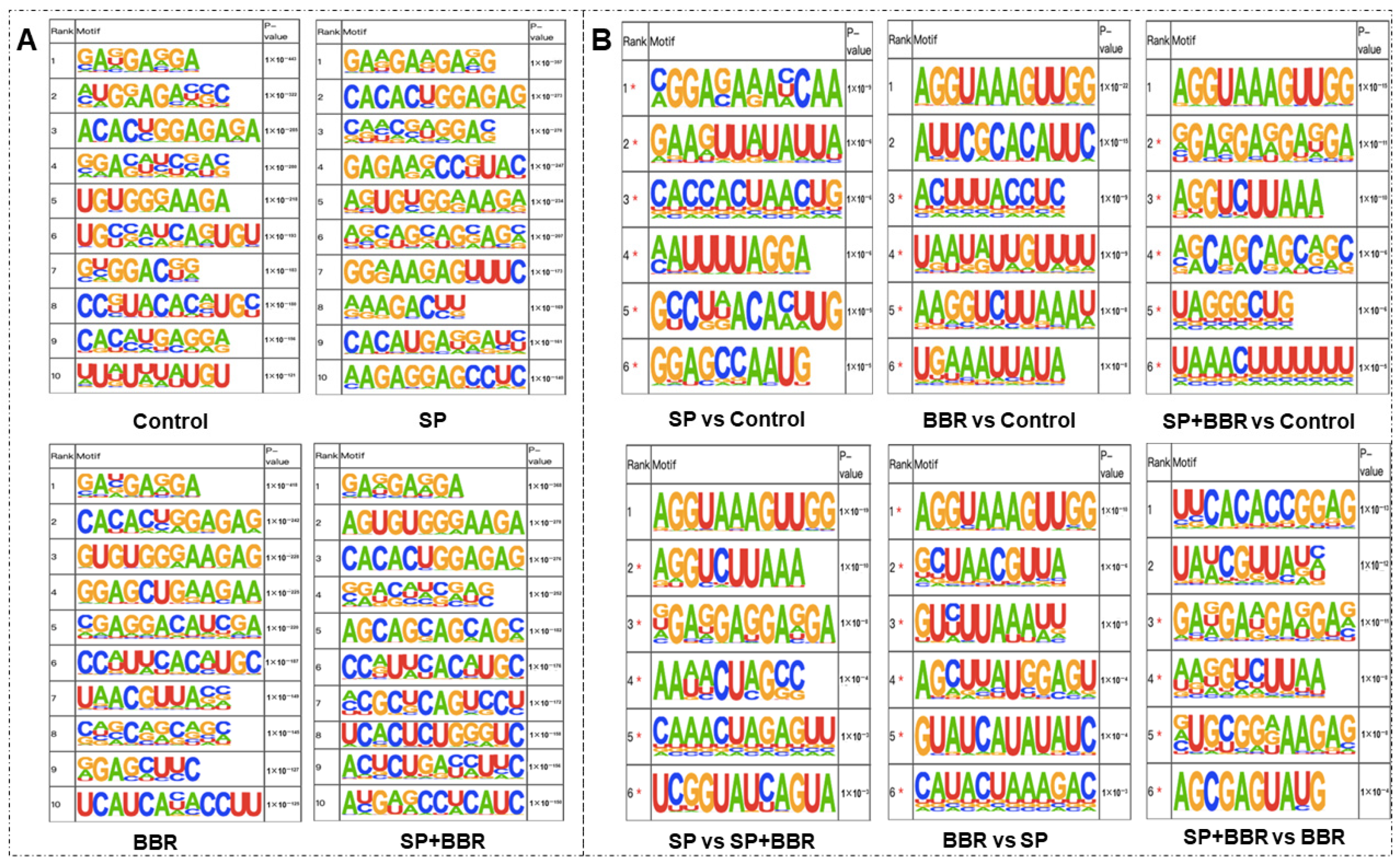 Antioxidants 11 02370 g004