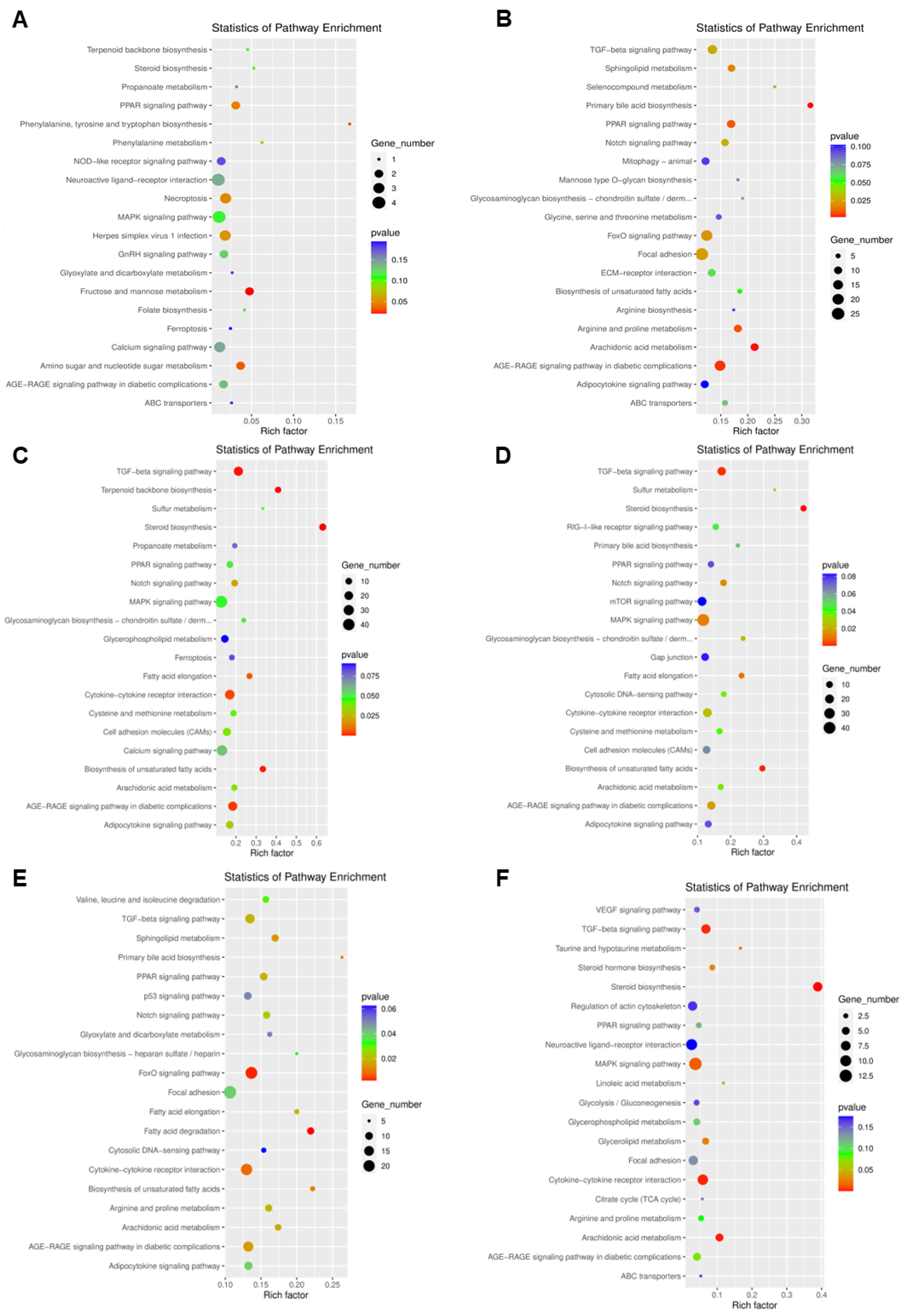 Antioxidants 11 02370 g005