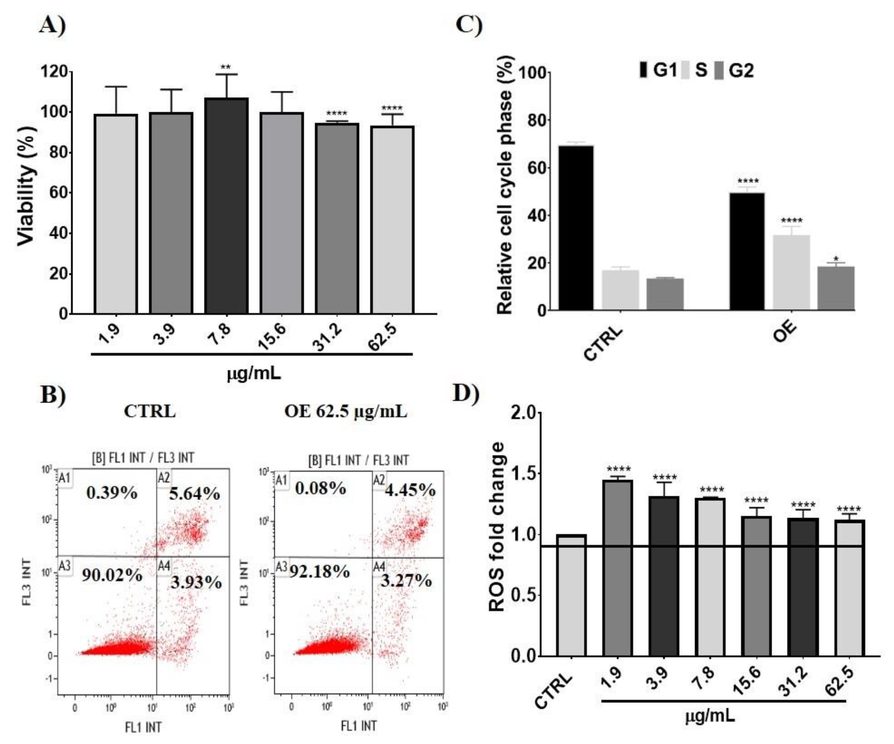 Antioxidants 11 02381 g001