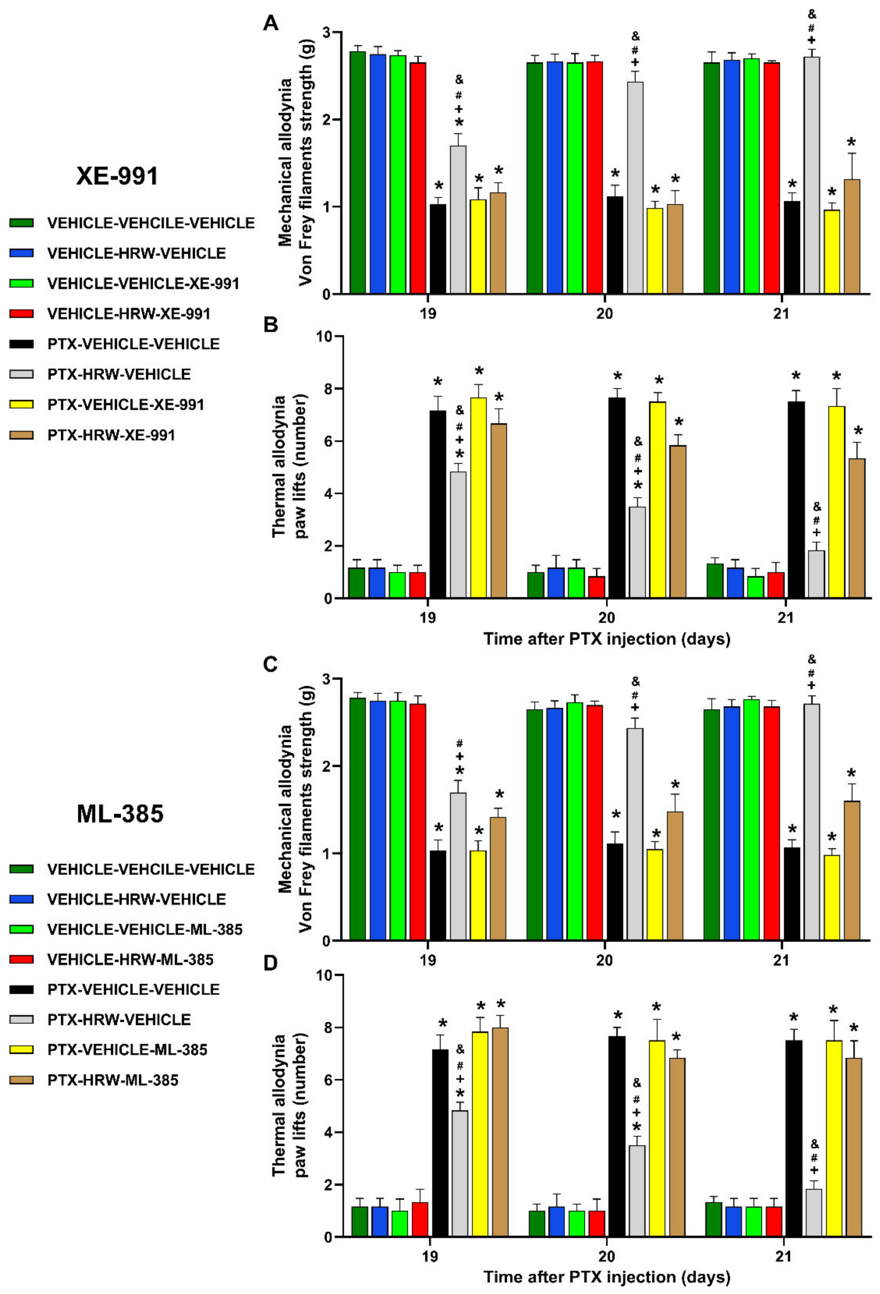 Antioxidants 11 02387 g002