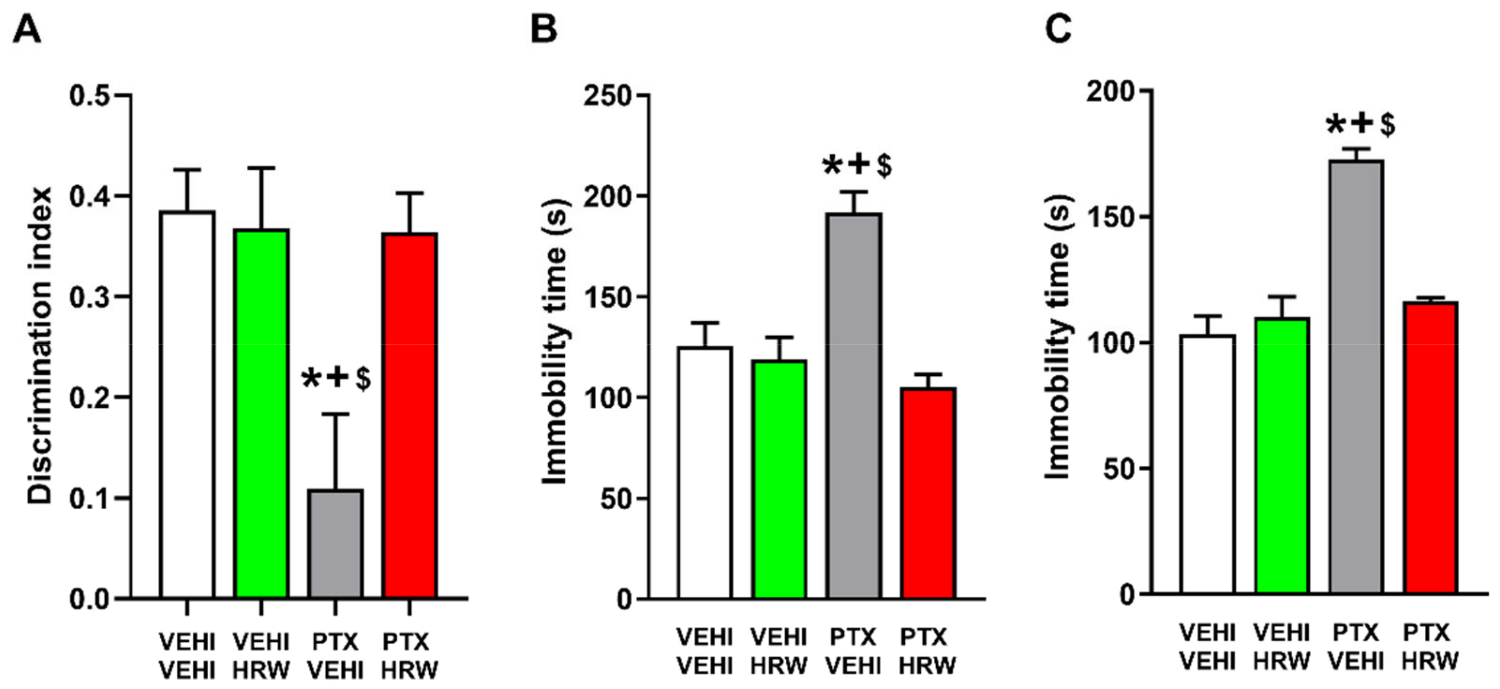 Antioxidants 11 02387 g004