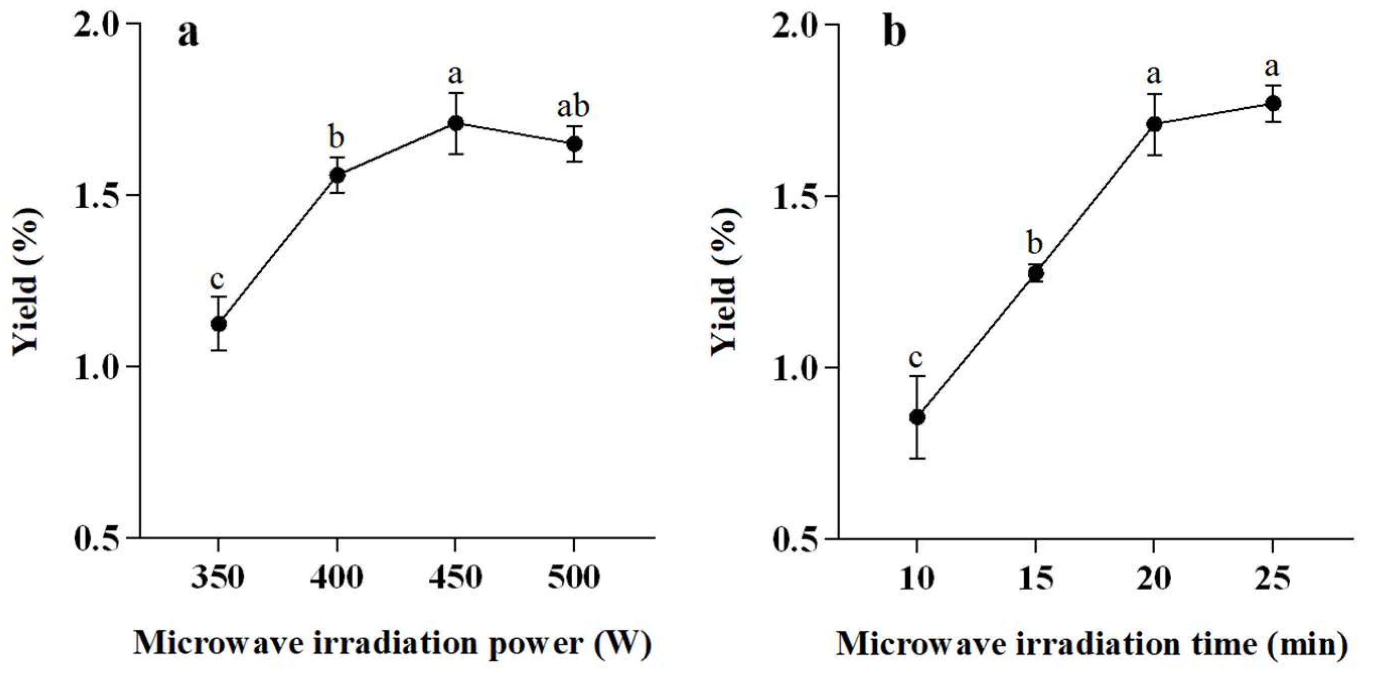 Antioxidants 11 02389 g002