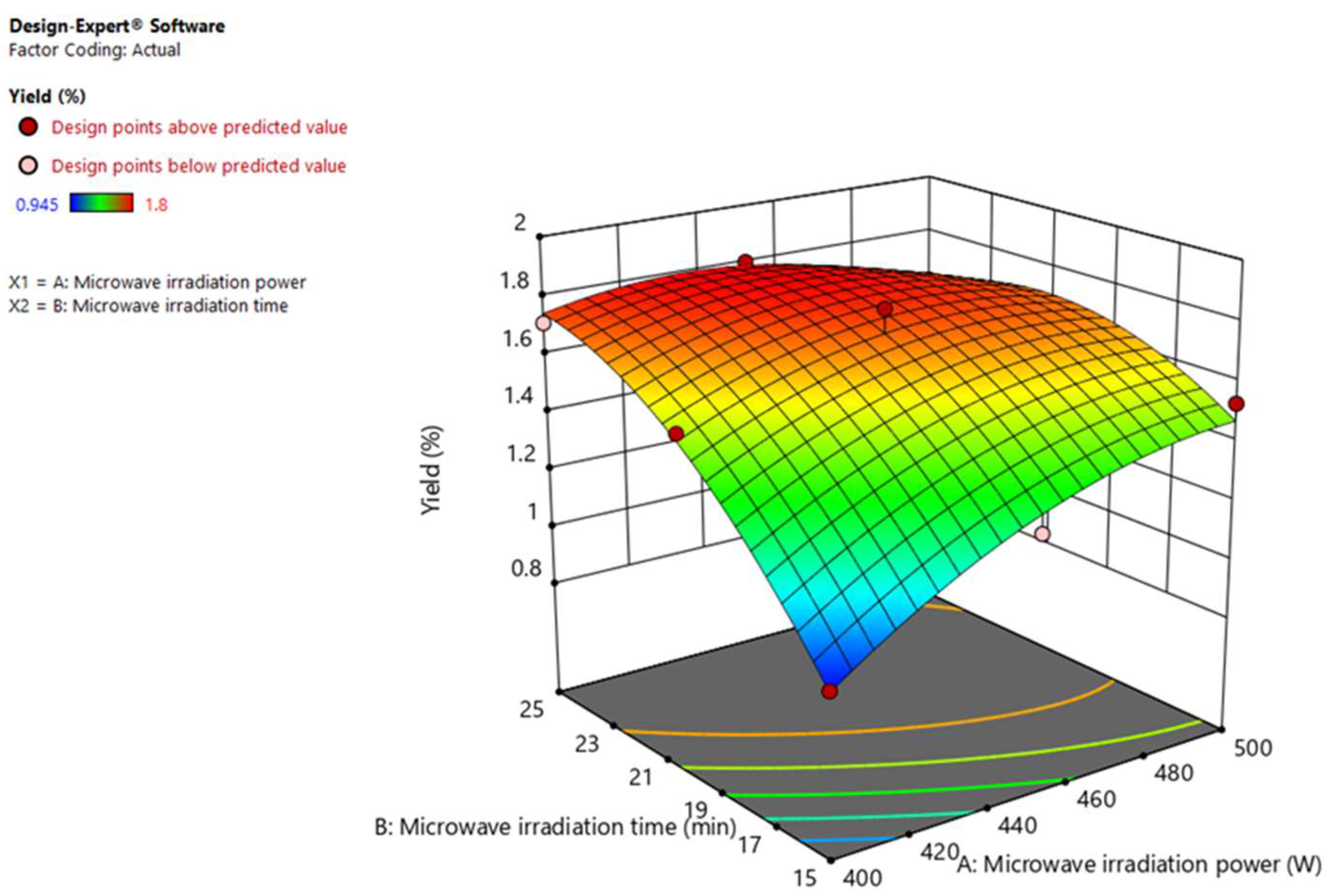 Antioxidants 11 02389 g003