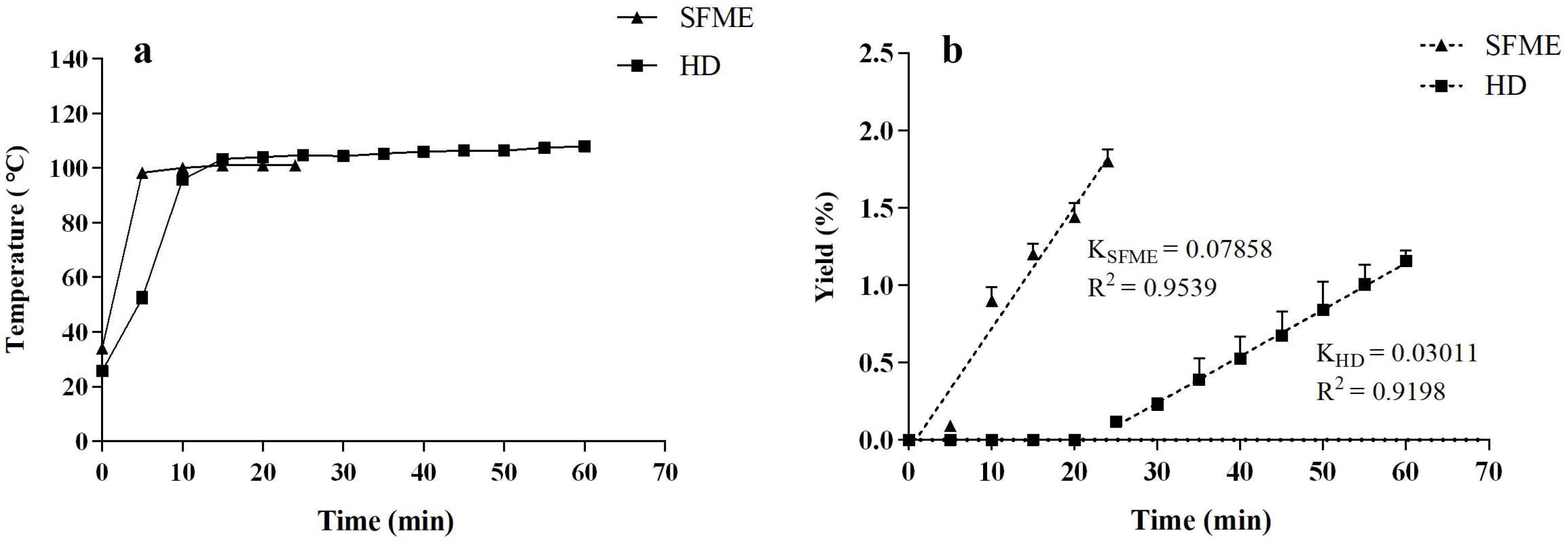 Antioxidants 11 02389 g004