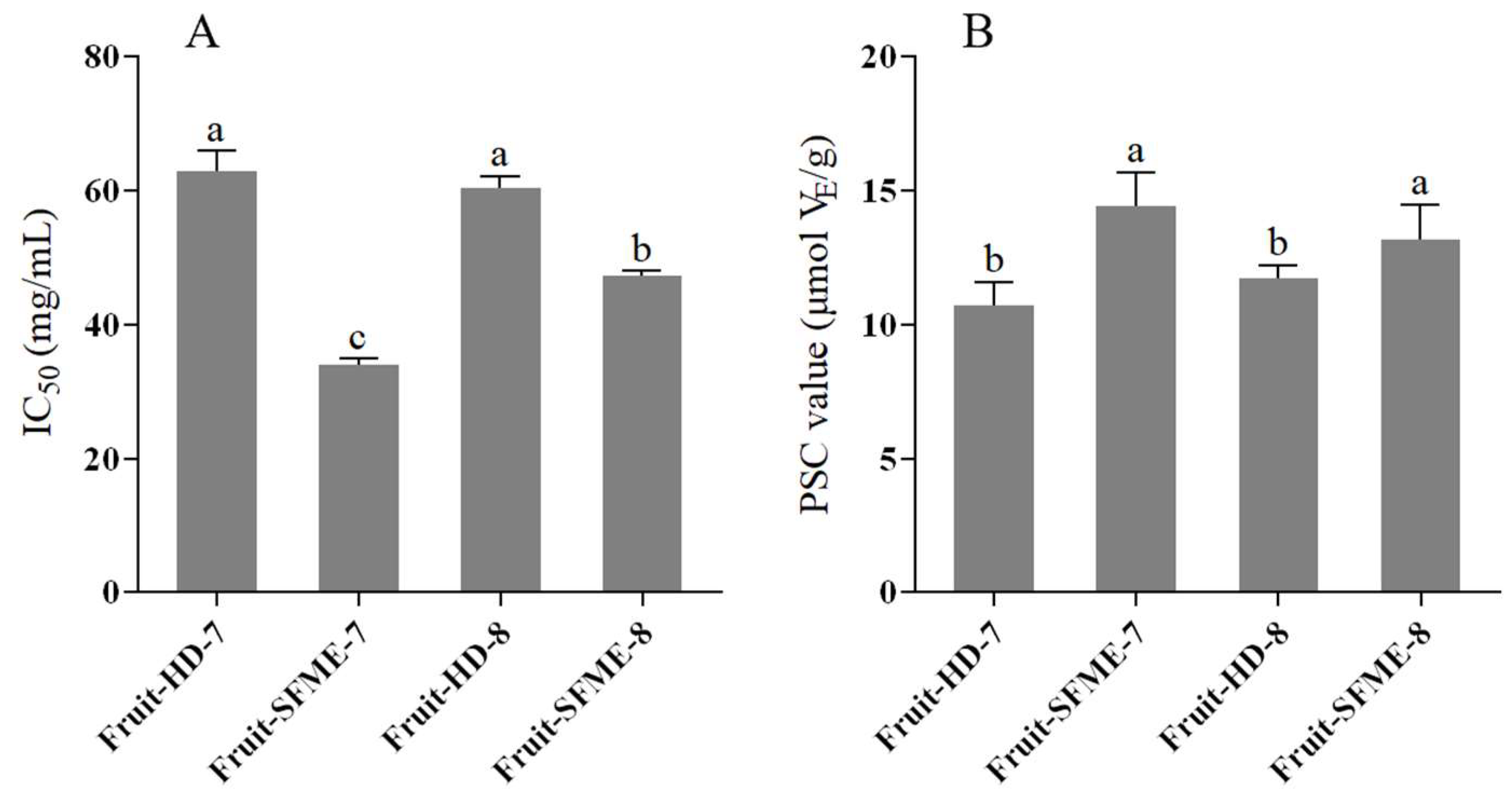 Antioxidants 11 02389 g006