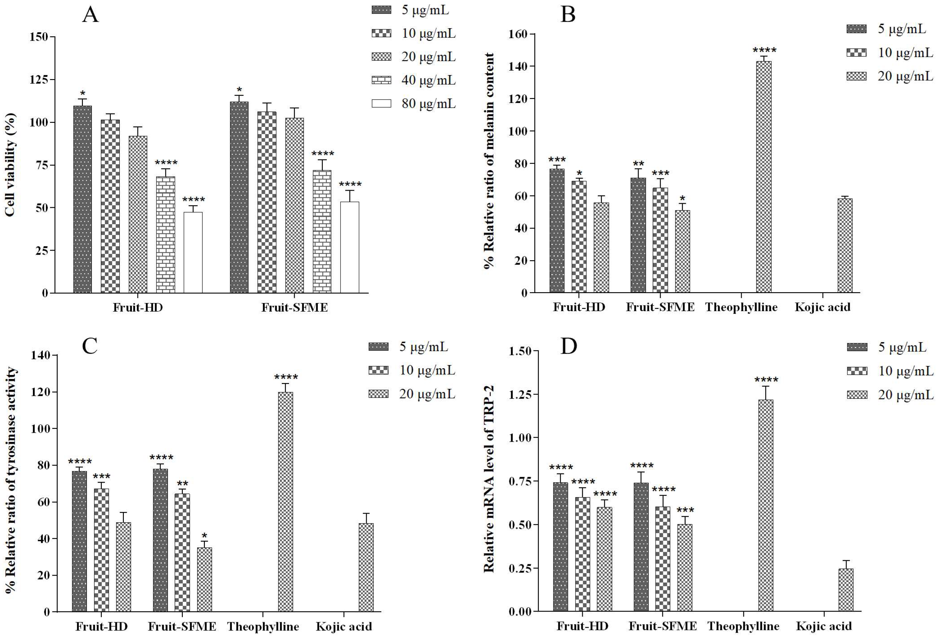Antioxidants 11 02389 g007