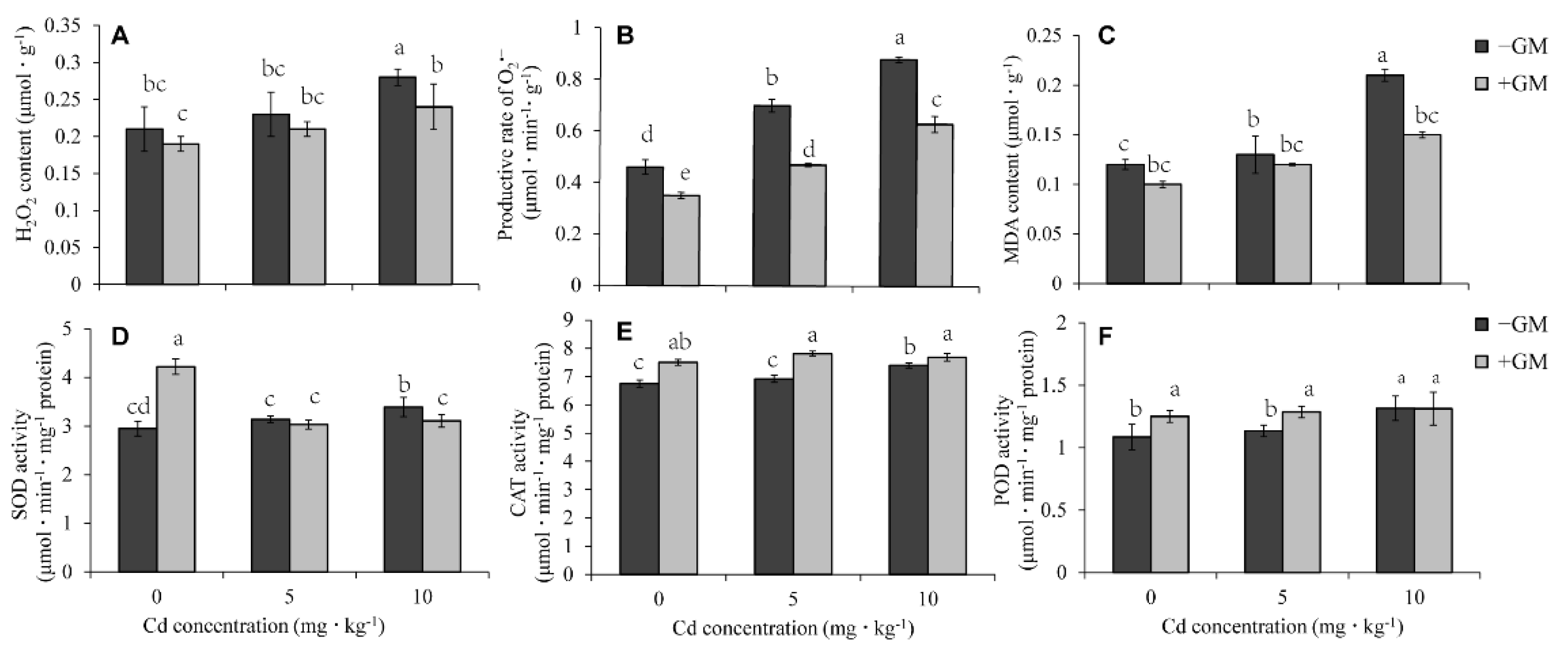 Antioxidants 11 02390 g003