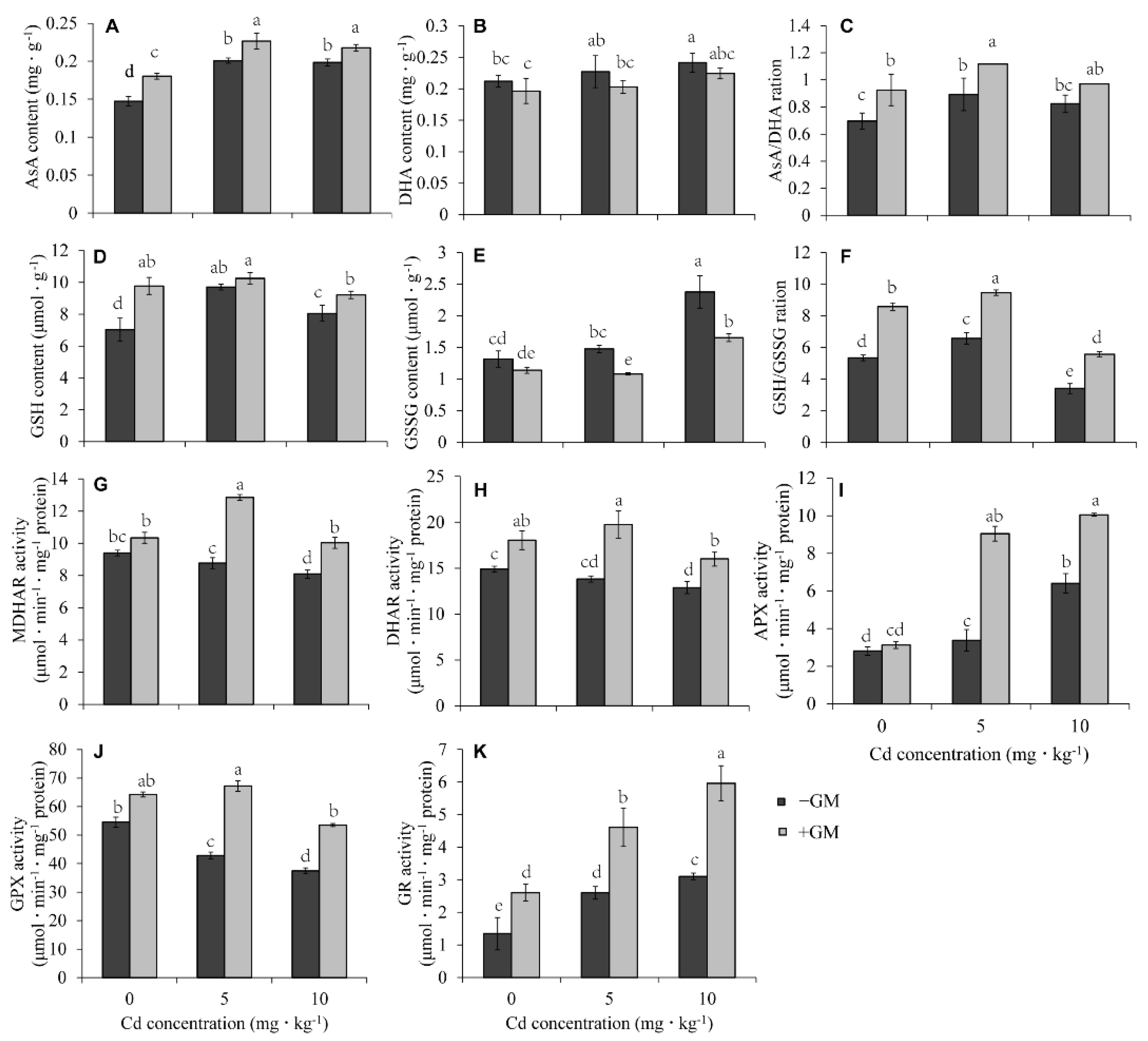 Antioxidants 11 02390 g004