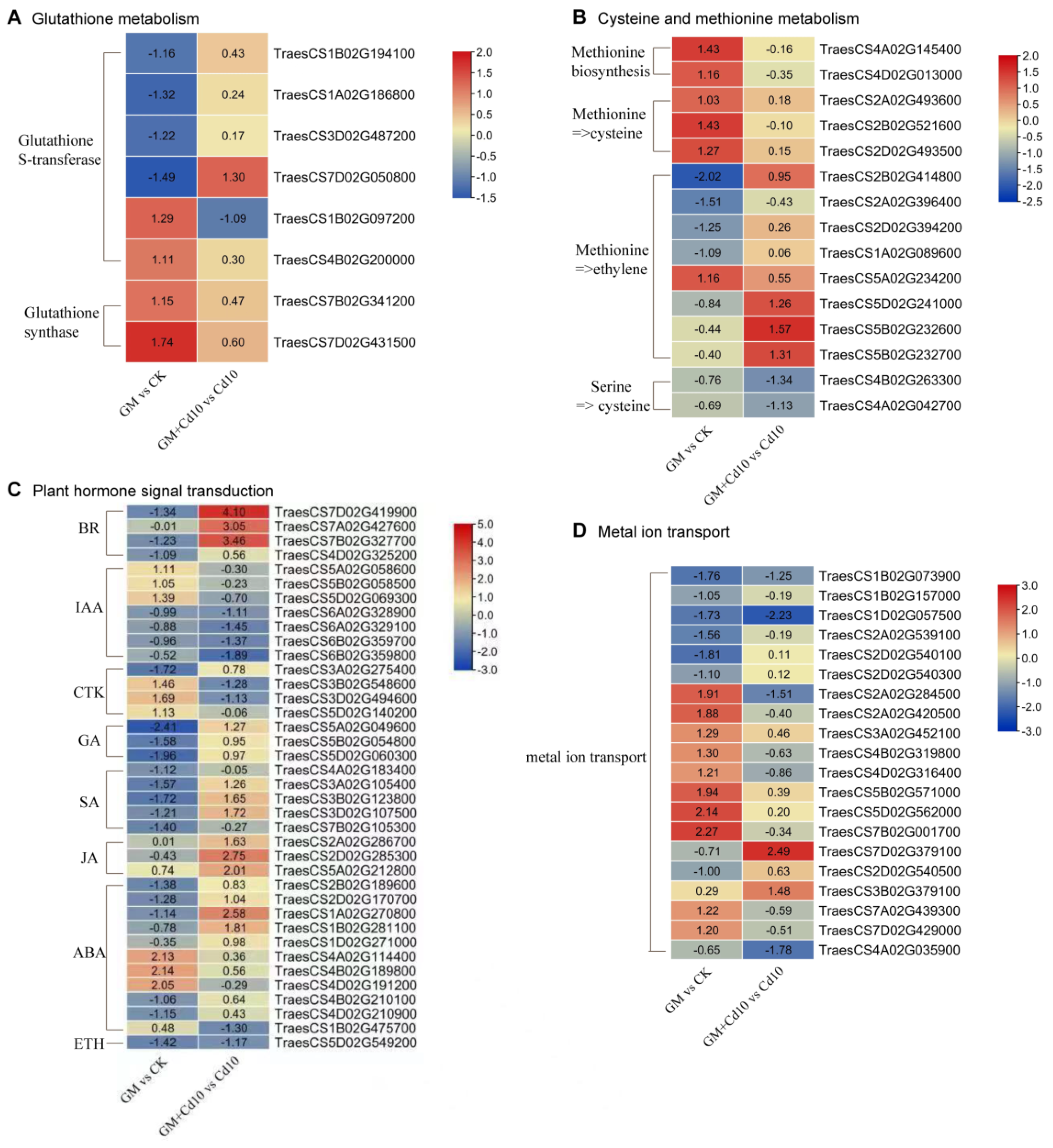 Antioxidants 11 02390 g007