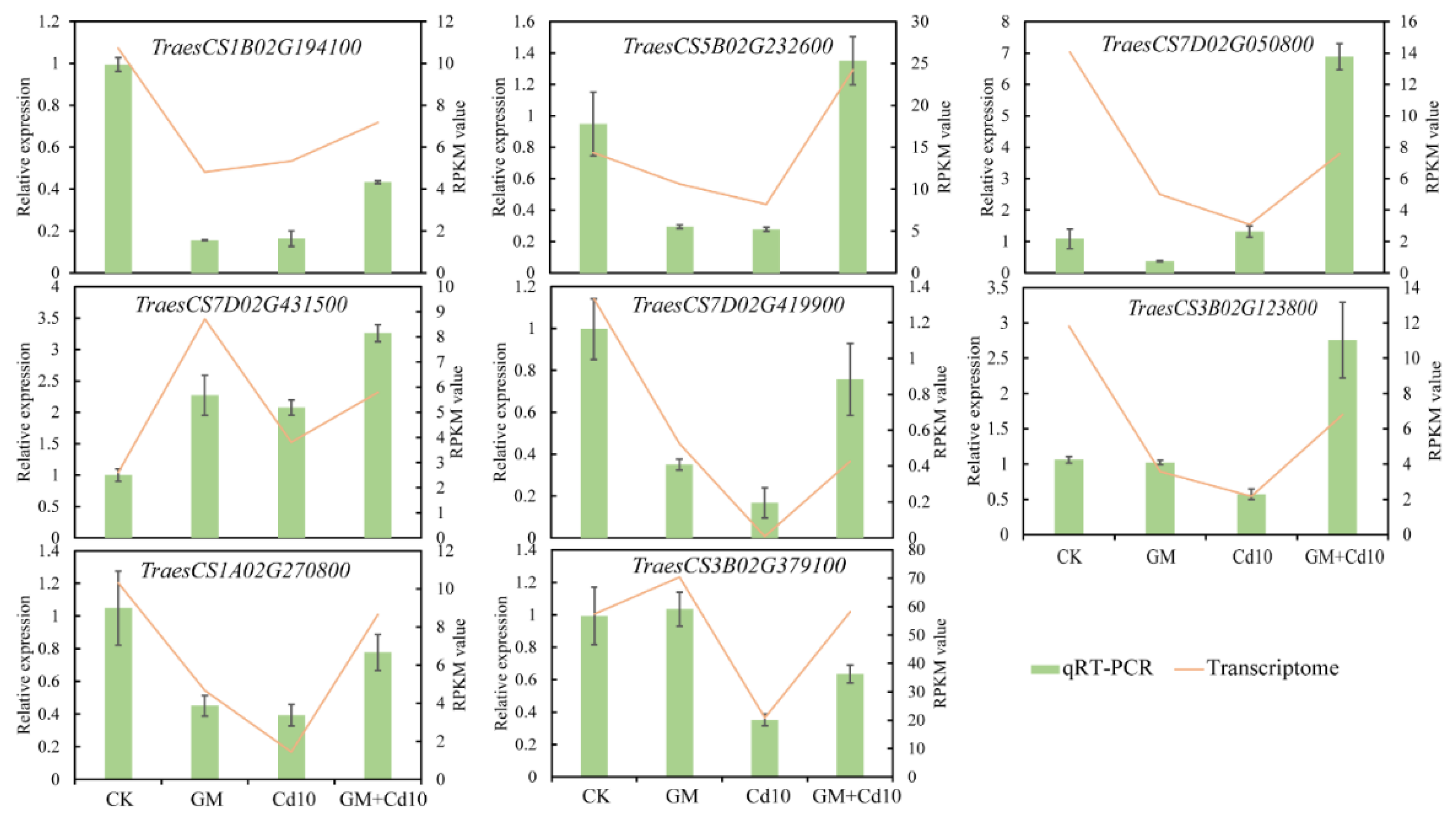 Antioxidants 11 02390 g008