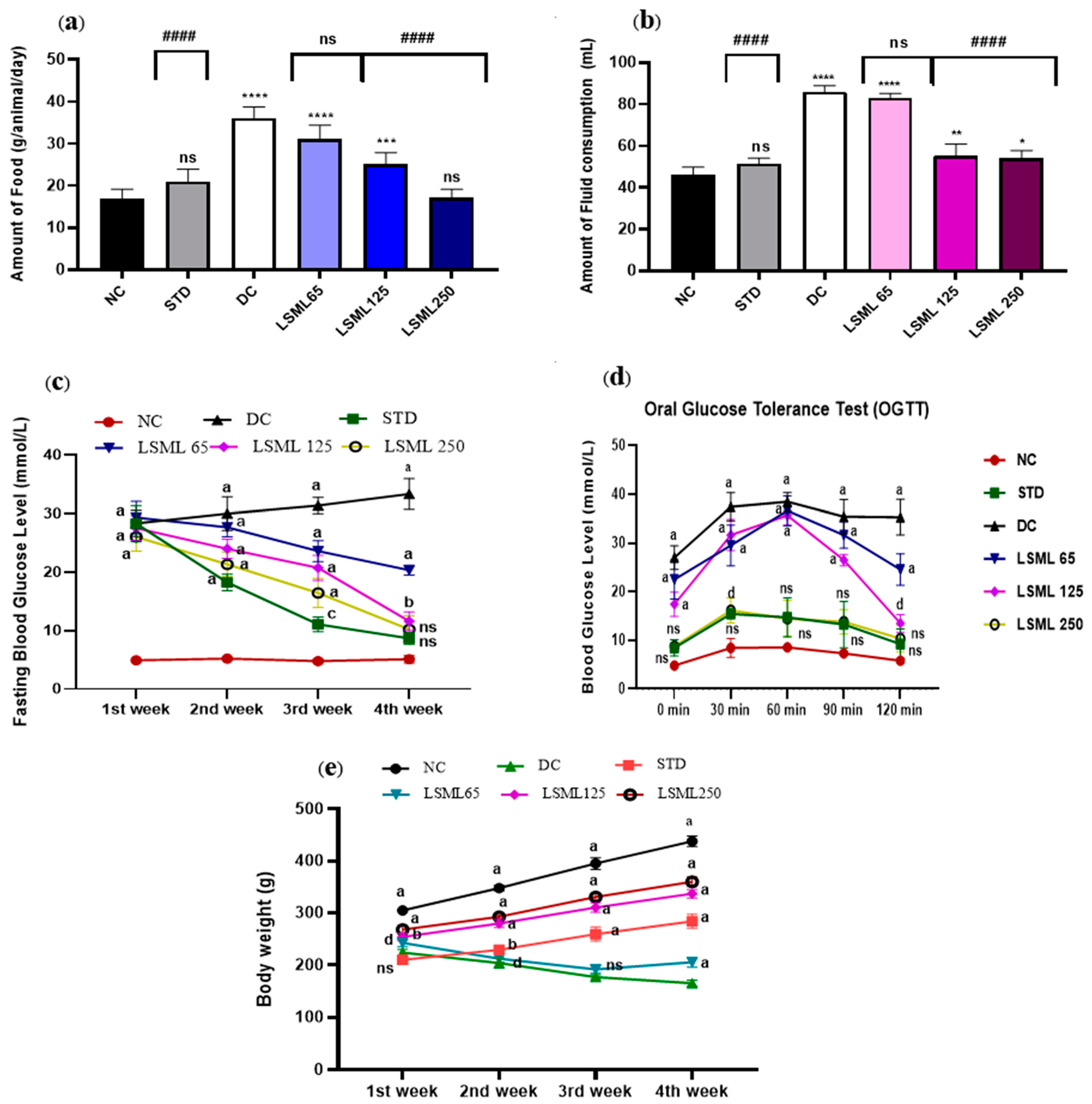 Antioxidants 11 02398 g001