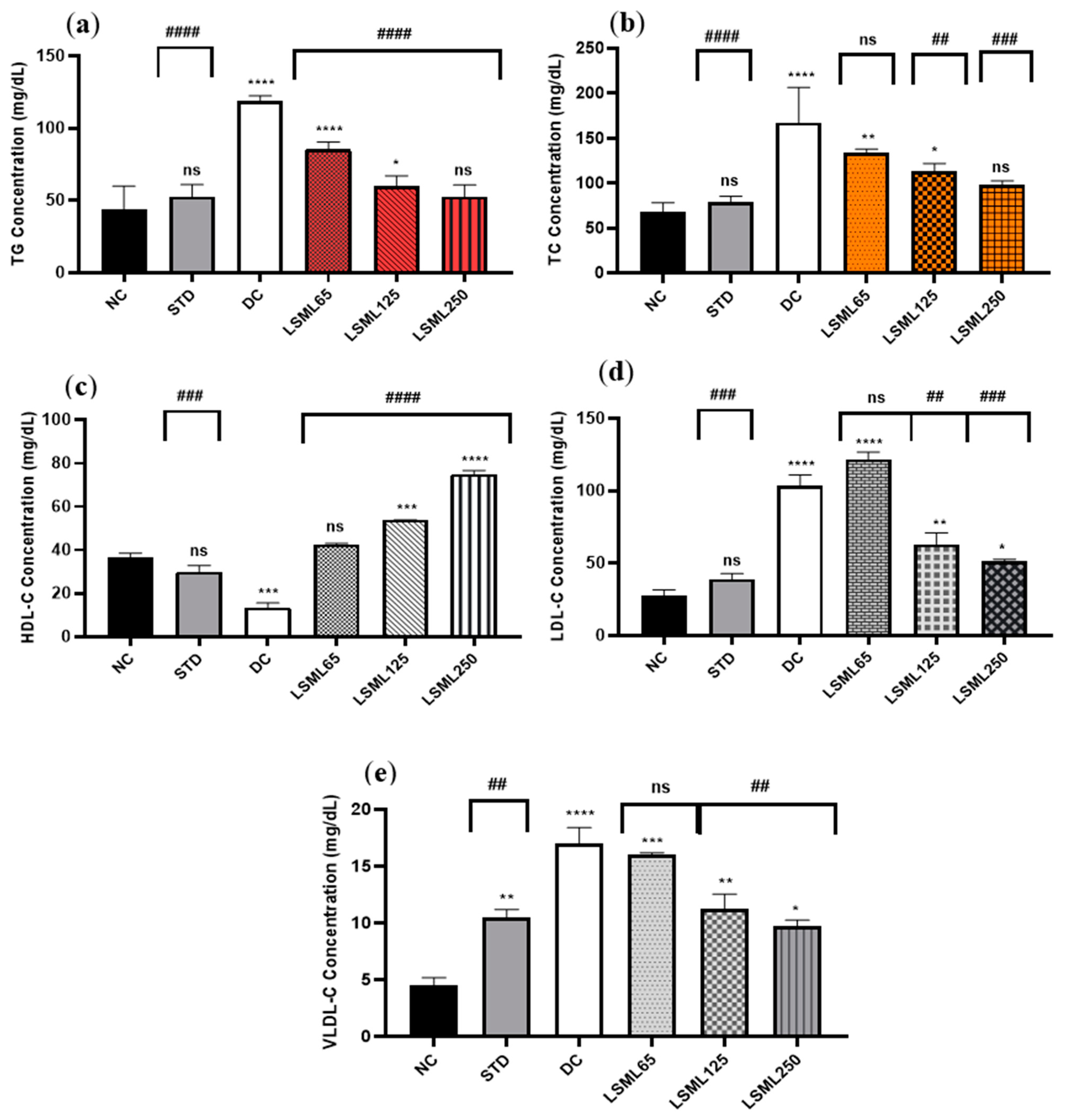 Antioxidants 11 02398 g003