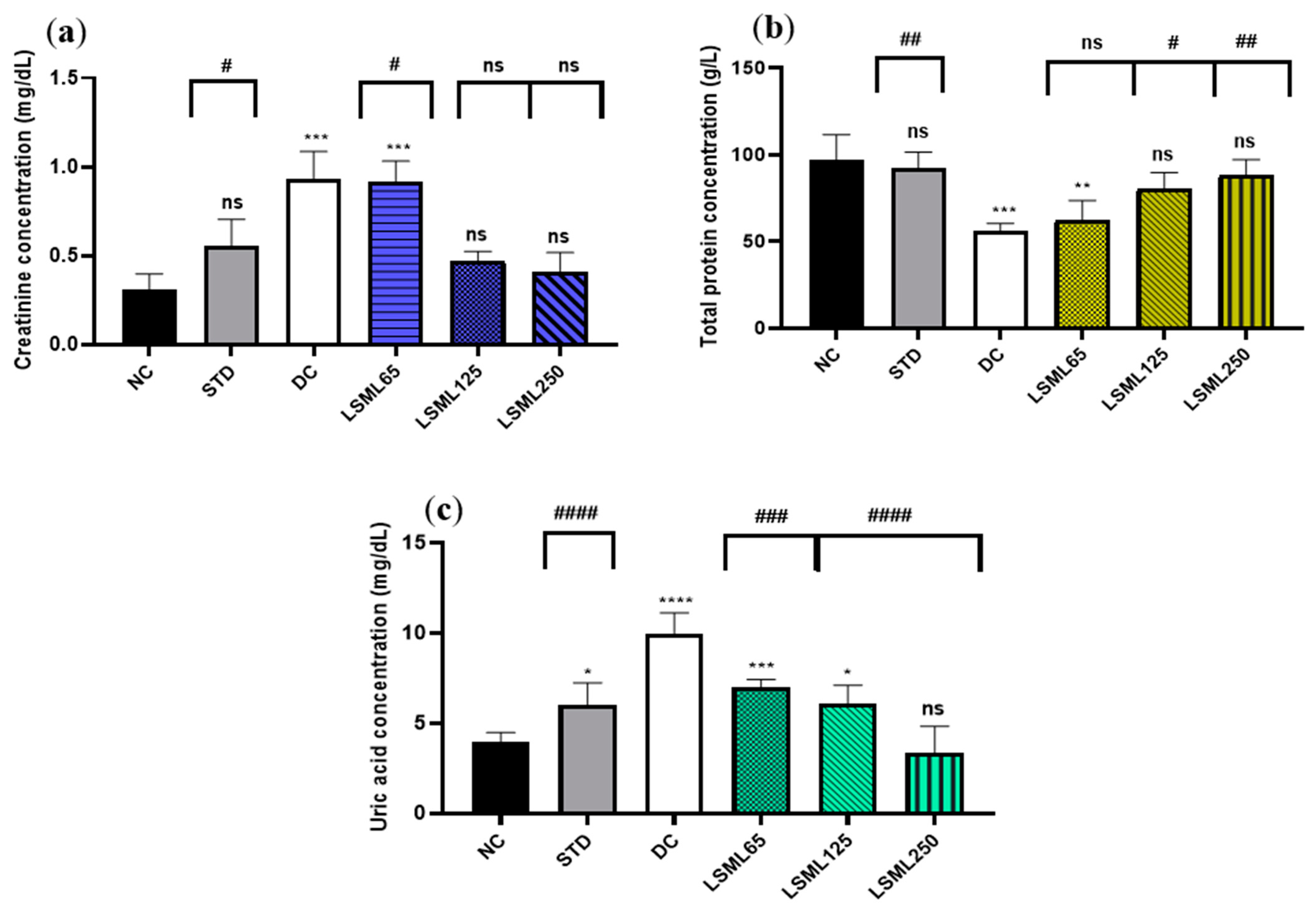 Antioxidants 11 02398 g004
