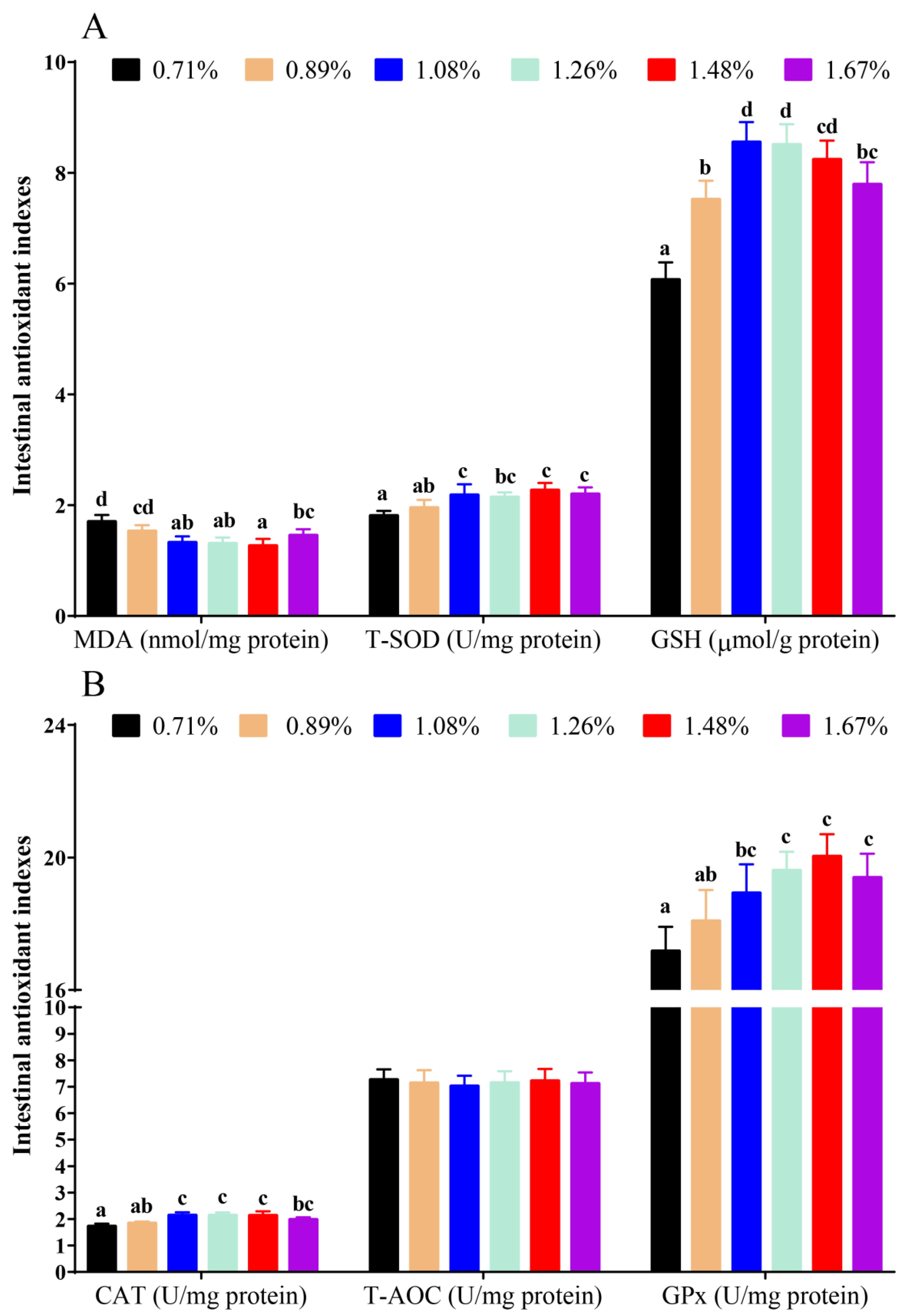 Antioxidants 11 02399 g001 Antioxidants 11 02399 g001