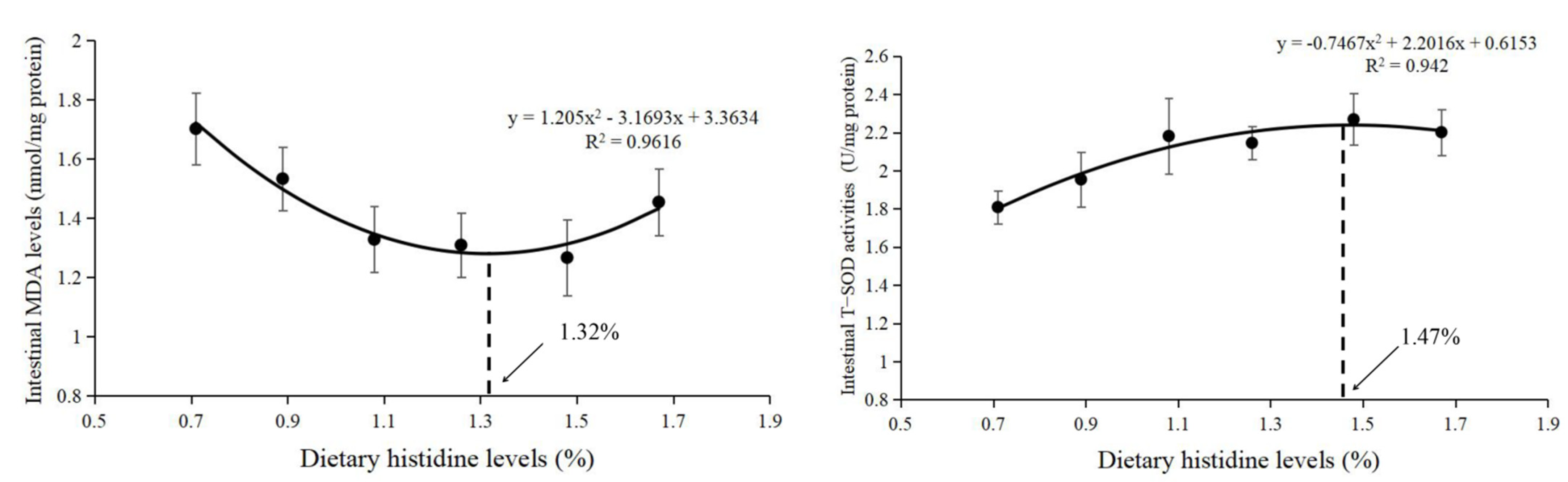 Antioxidants 11 02399 g002 Antioxidants 11 02399 g002