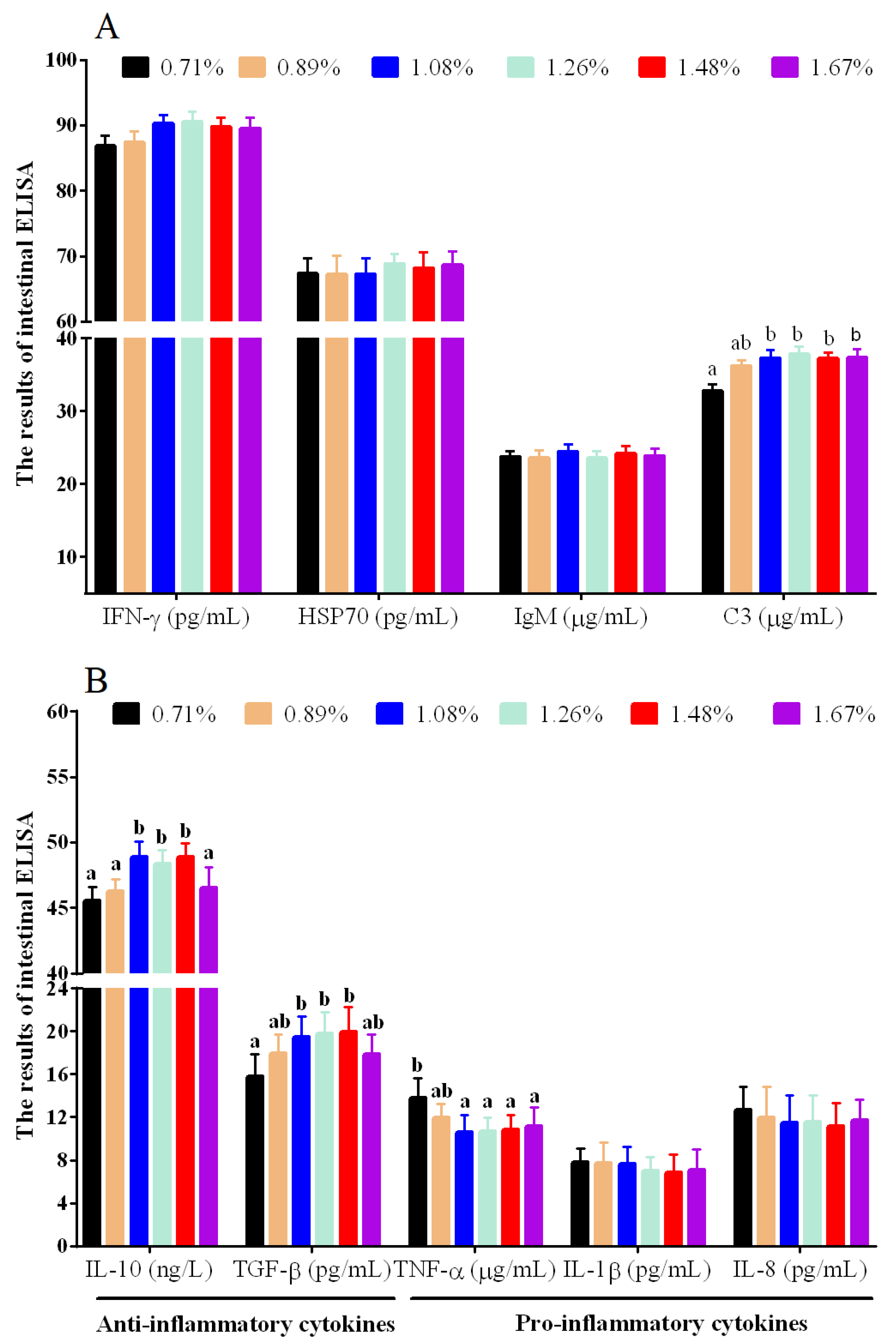 Antioxidants 11 02399 g003 Antioxidants 11 02399 g003