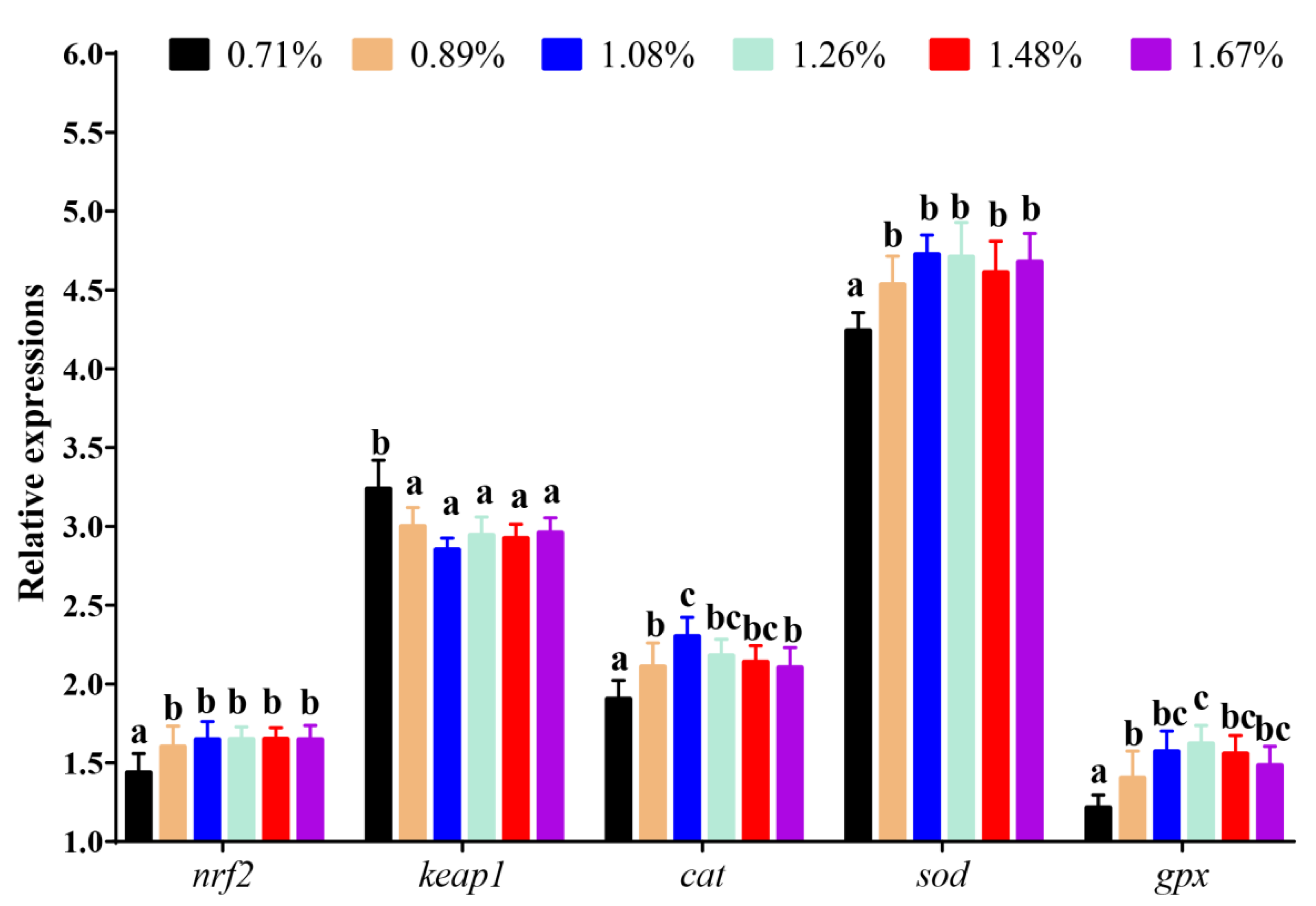 Antioxidants 11 02399 g004 Antioxidants 11 02399 g004
