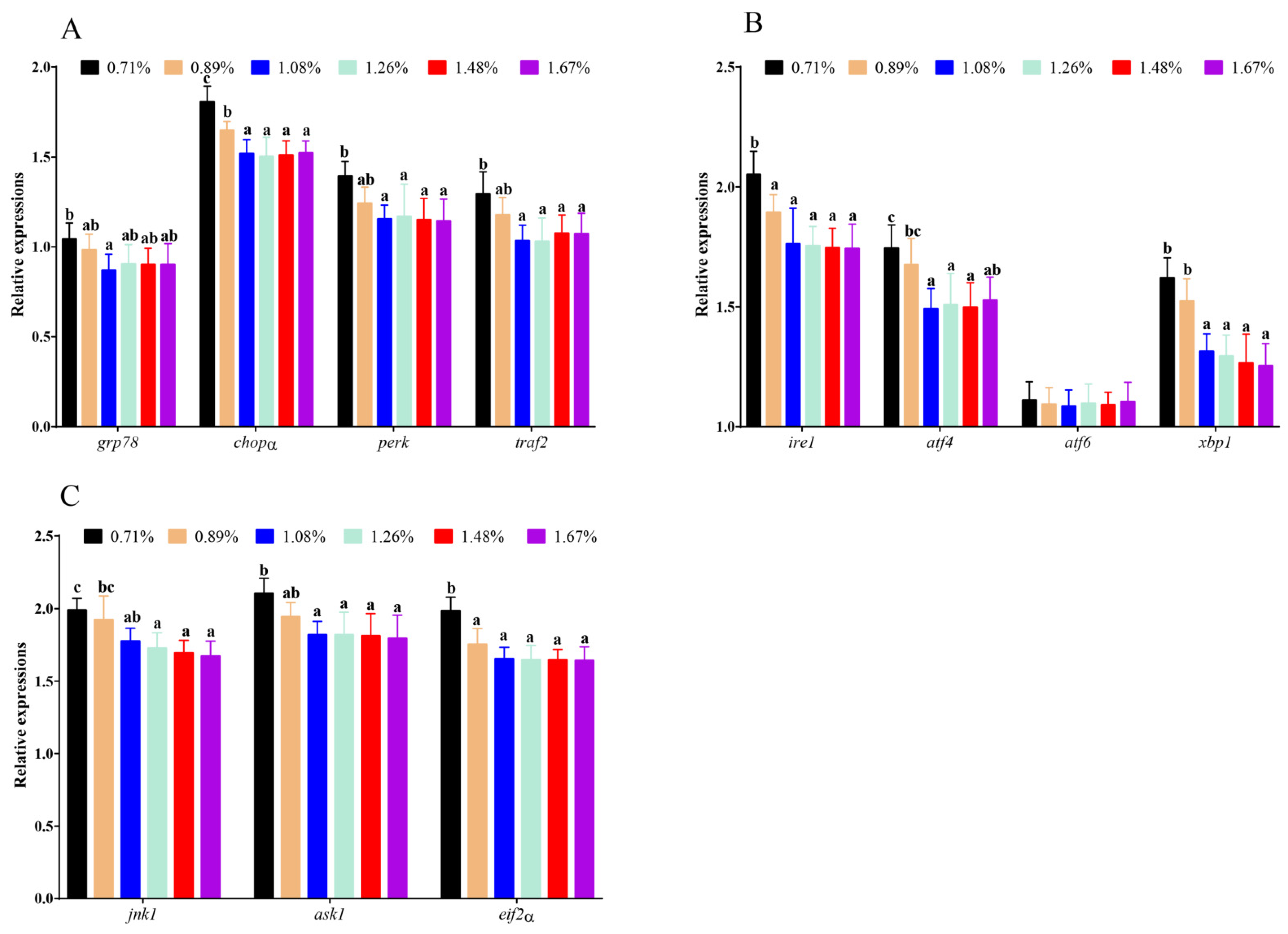 Antioxidants 11 02399 g007 Antioxidants 11 02399 g007