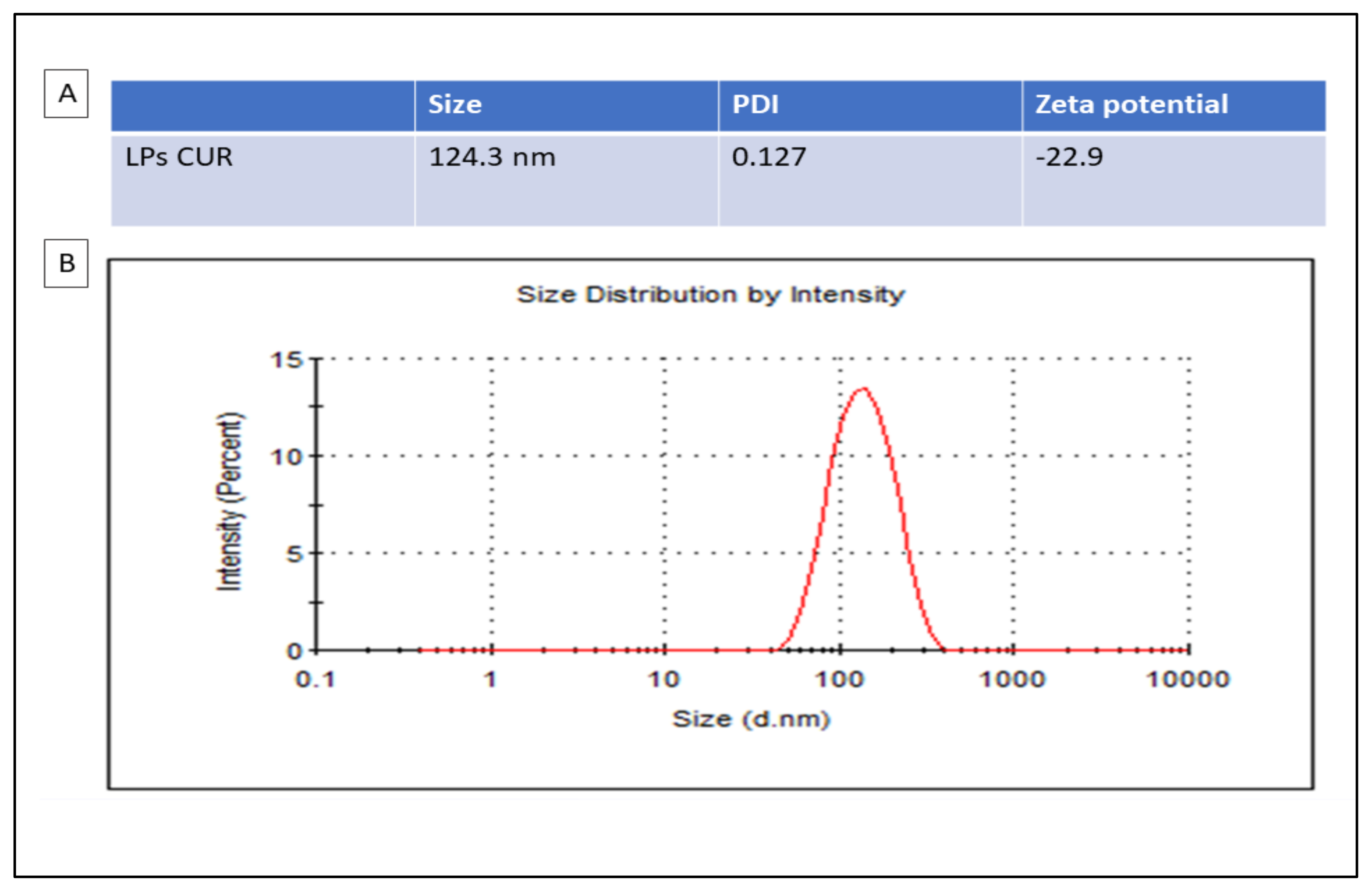 Antioxidants 11 02400 g001