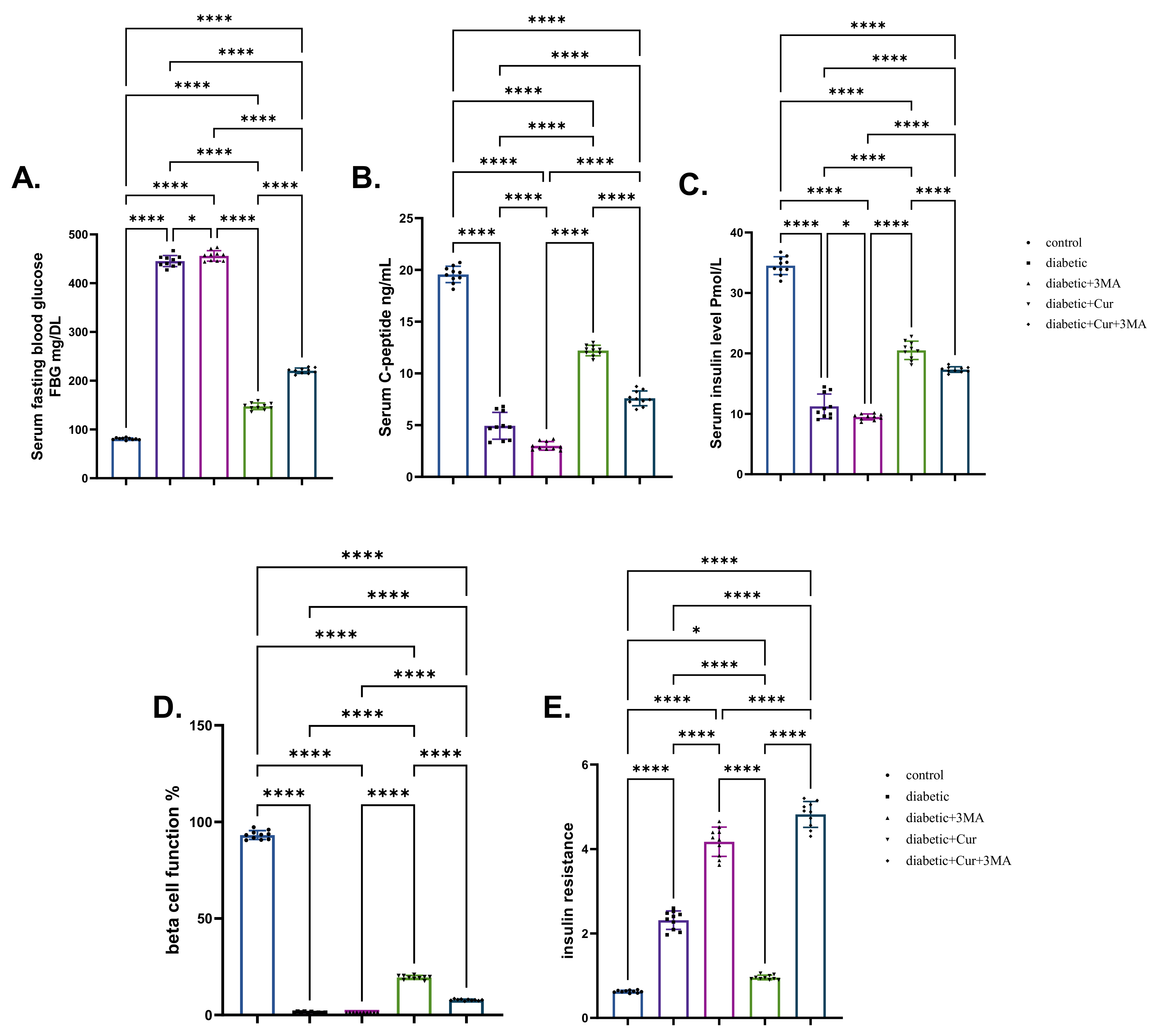 Antioxidants 11 02400 g002