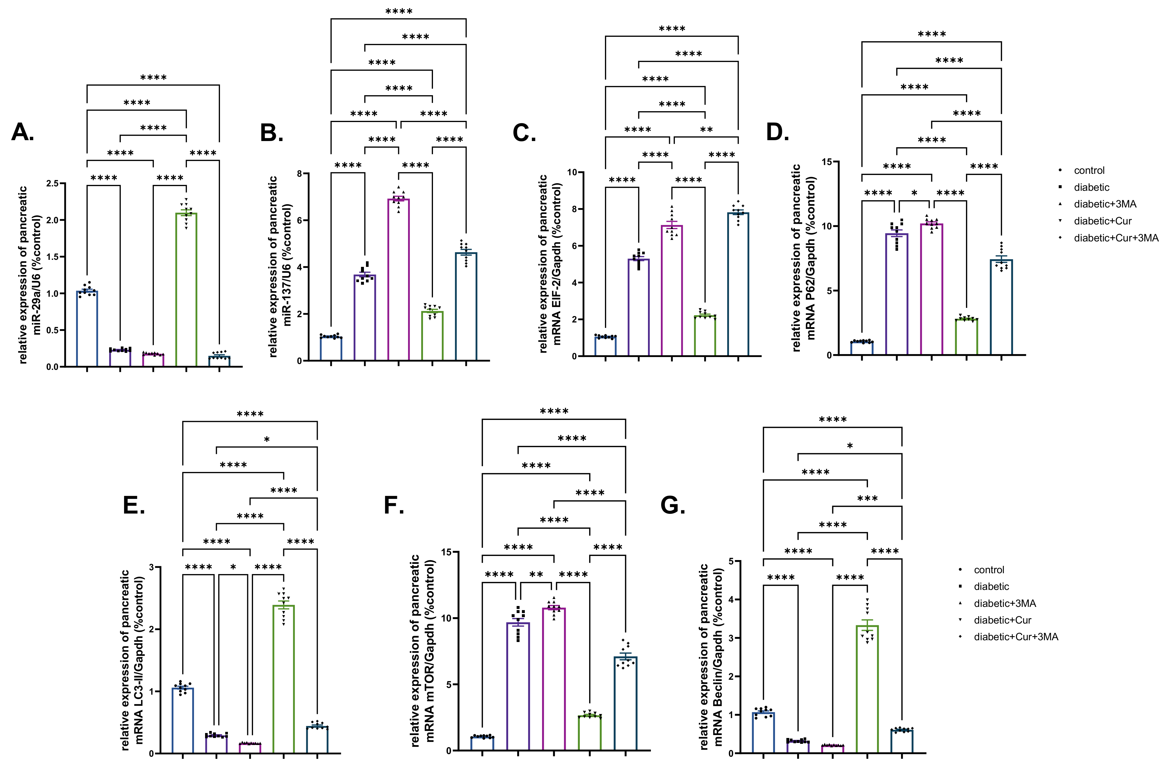 Antioxidants 11 02400 g006