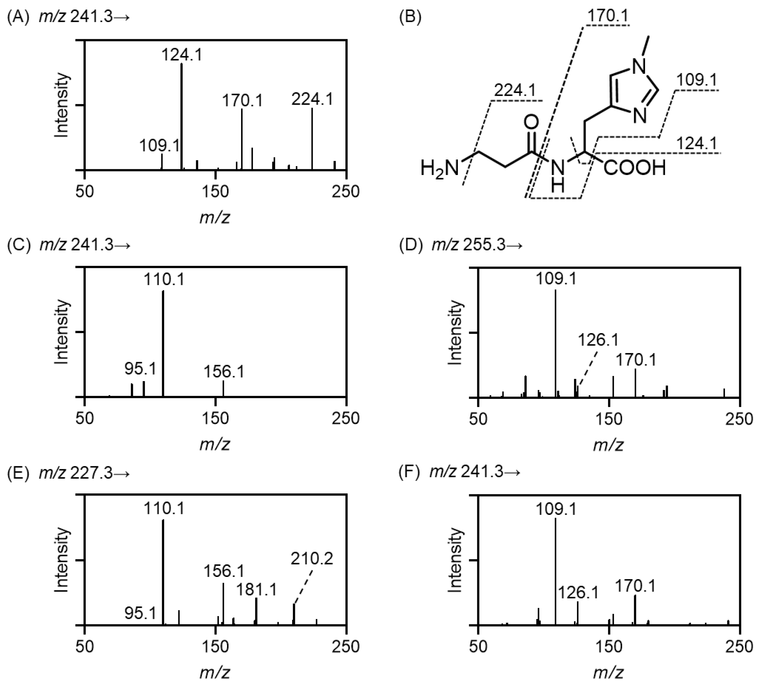 Antioxidants 11 02401 g001